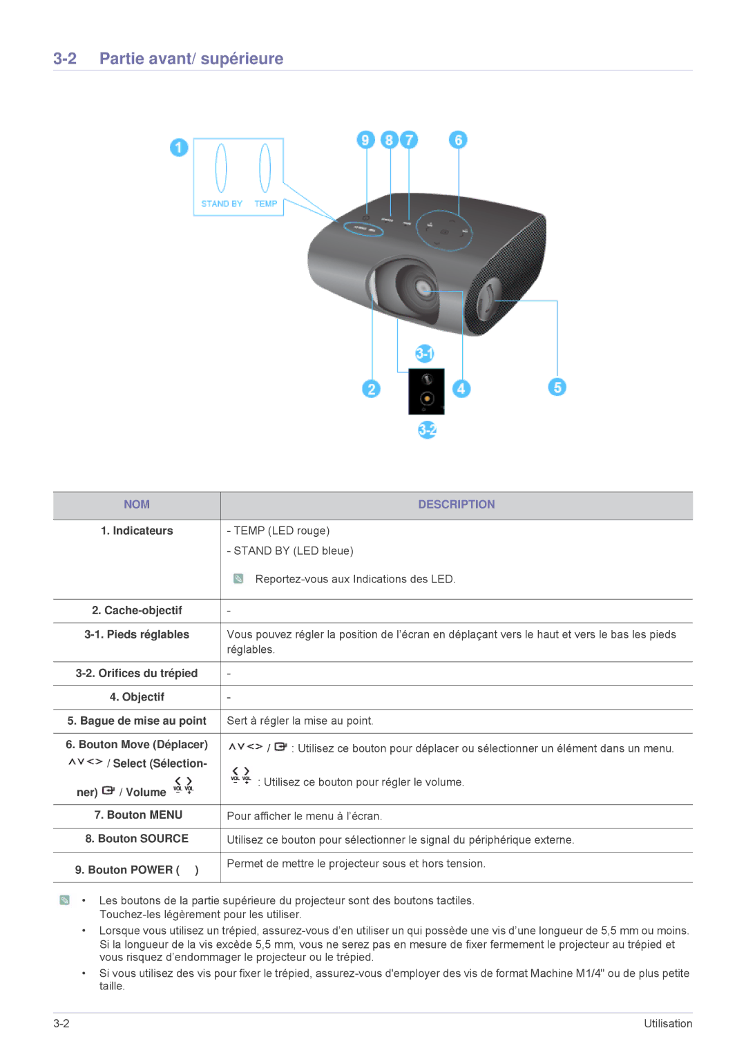 Samsung SPP410MEX/EN, SPP410MX/EN Partie avant/ supérieure, NOM Description, Indicateurs, Cache-objectif Pieds réglables 