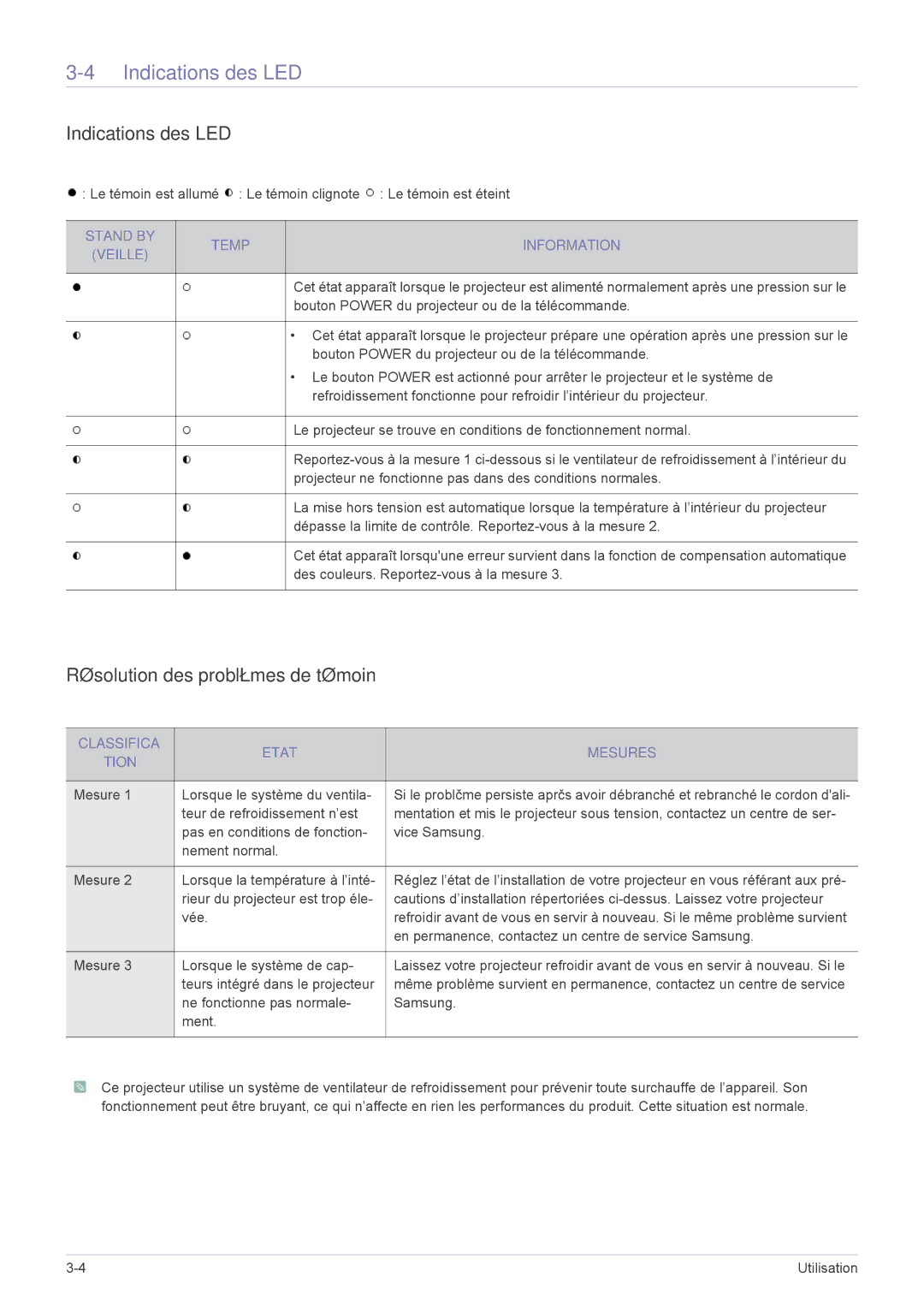 Samsung SPP410MEX/EN manual Indications des LED, Résolution des problèmes de témoin, Stand by Temp Information Veille 