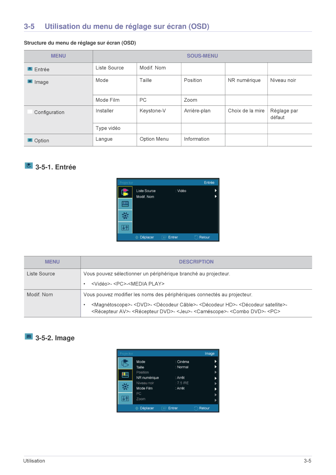 Samsung SPP410MX/EN manual Utilisation du menu de réglage sur écran OSD, Entrée, Image, Menu SOUS-MENU, Menu Description 