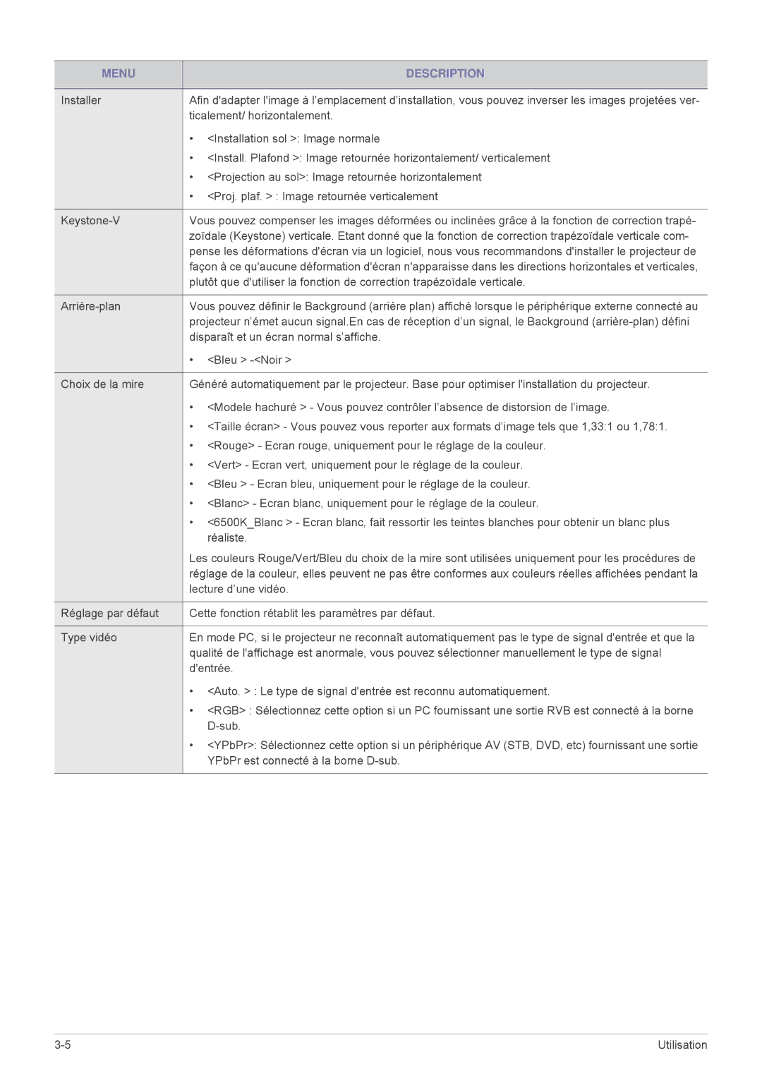 Samsung SPP410MEX/EN, SPP410MX/EN manual Ticalement/ horizontalement 