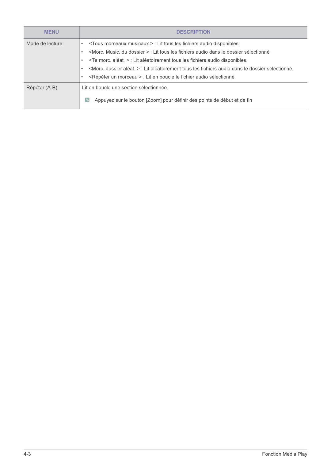 Samsung SPP410MEX/EN, SPP410MX/EN manual Menu Description 