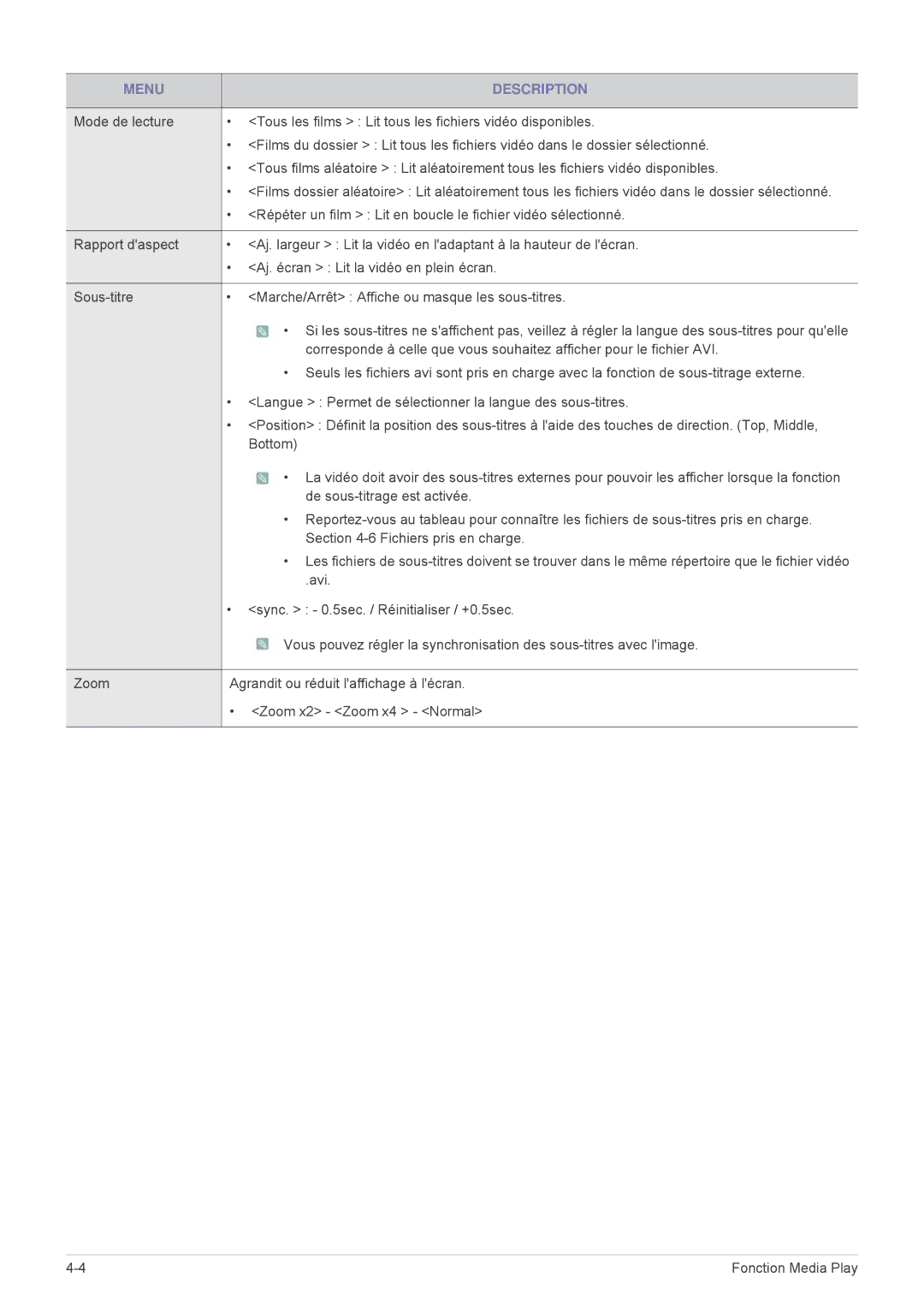 Samsung SPP410MEX/EN, SPP410MX/EN manual Menu Description 