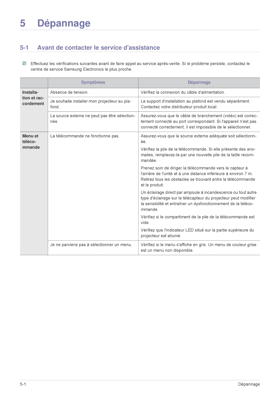 Samsung SPP410MEX/EN, SPP410MX/EN manual Dépannage, Avant de contacter le service dassistance 