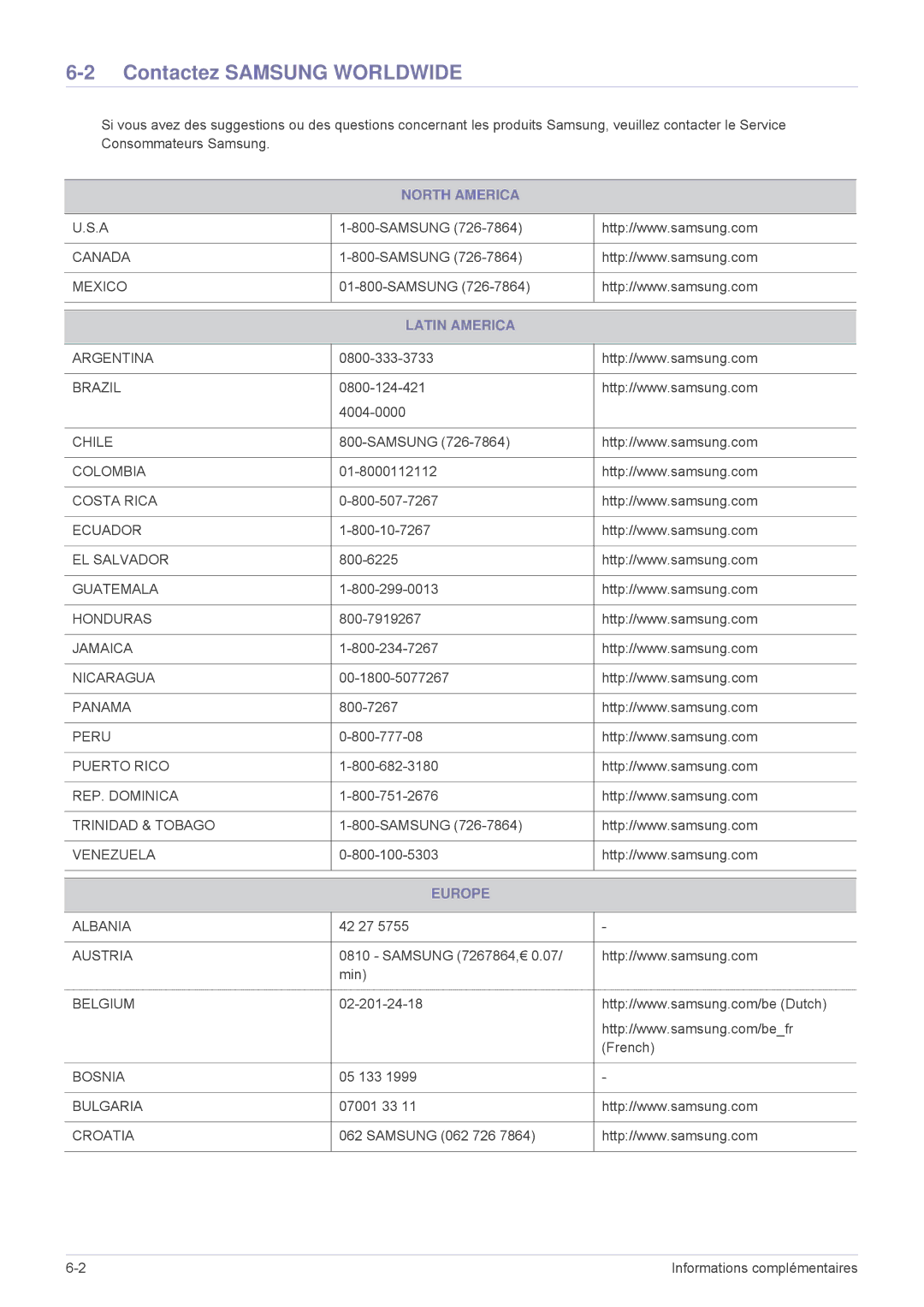 Samsung SPP410MEX/EN, SPP410MX/EN manual Contactez Samsung Worldwide, North America, Latin America, Europe 