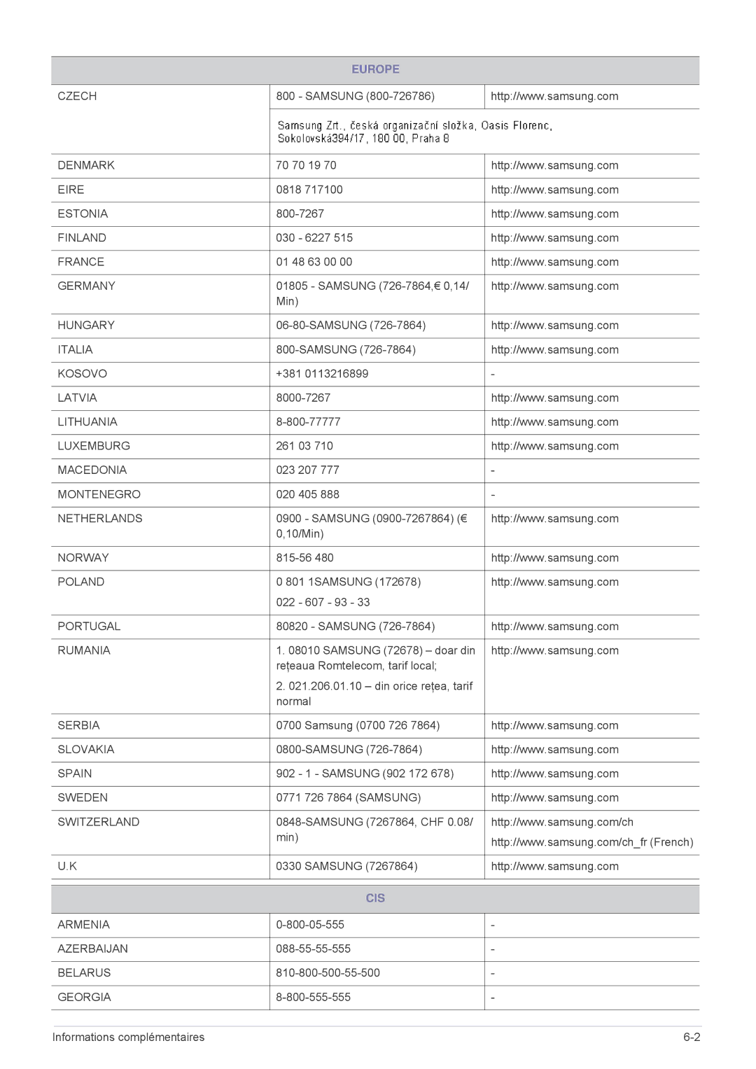 Samsung SPP410MX/EN, SPP410MEX/EN manual Cis 