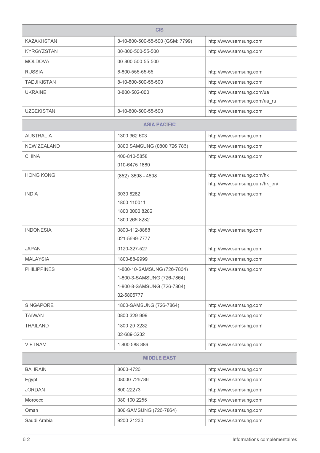 Samsung SPP410MEX/EN, SPP410MX/EN manual Asia Pacific, Middle East 