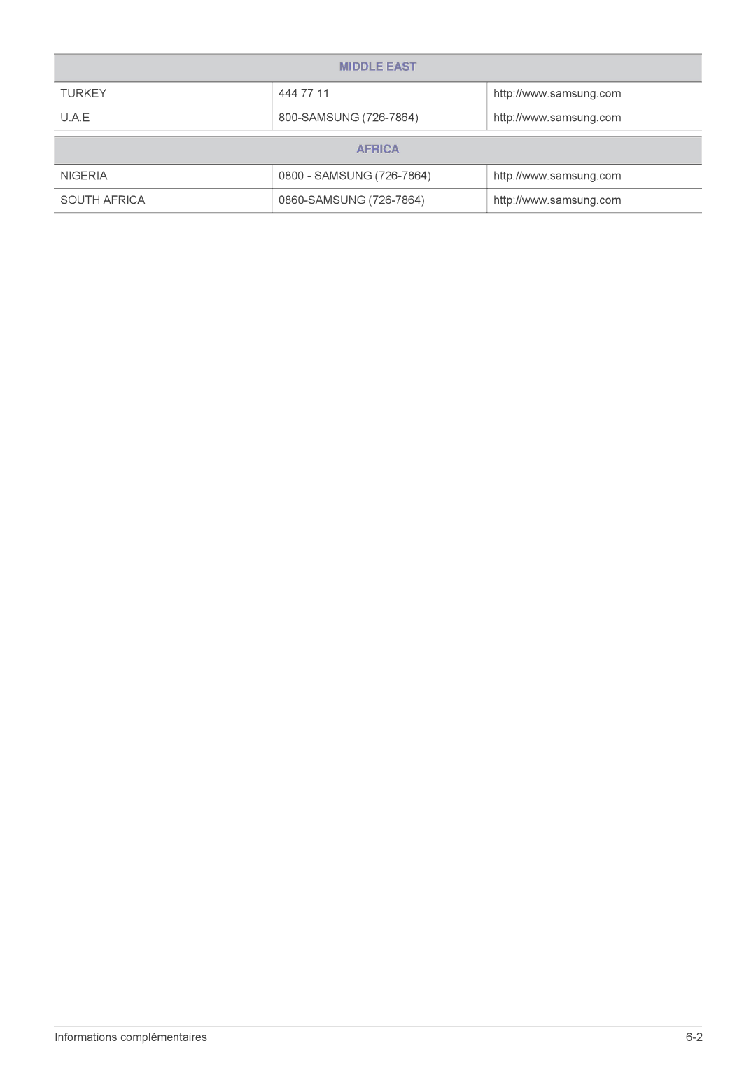 Samsung SPP410MX/EN, SPP410MEX/EN manual Africa 