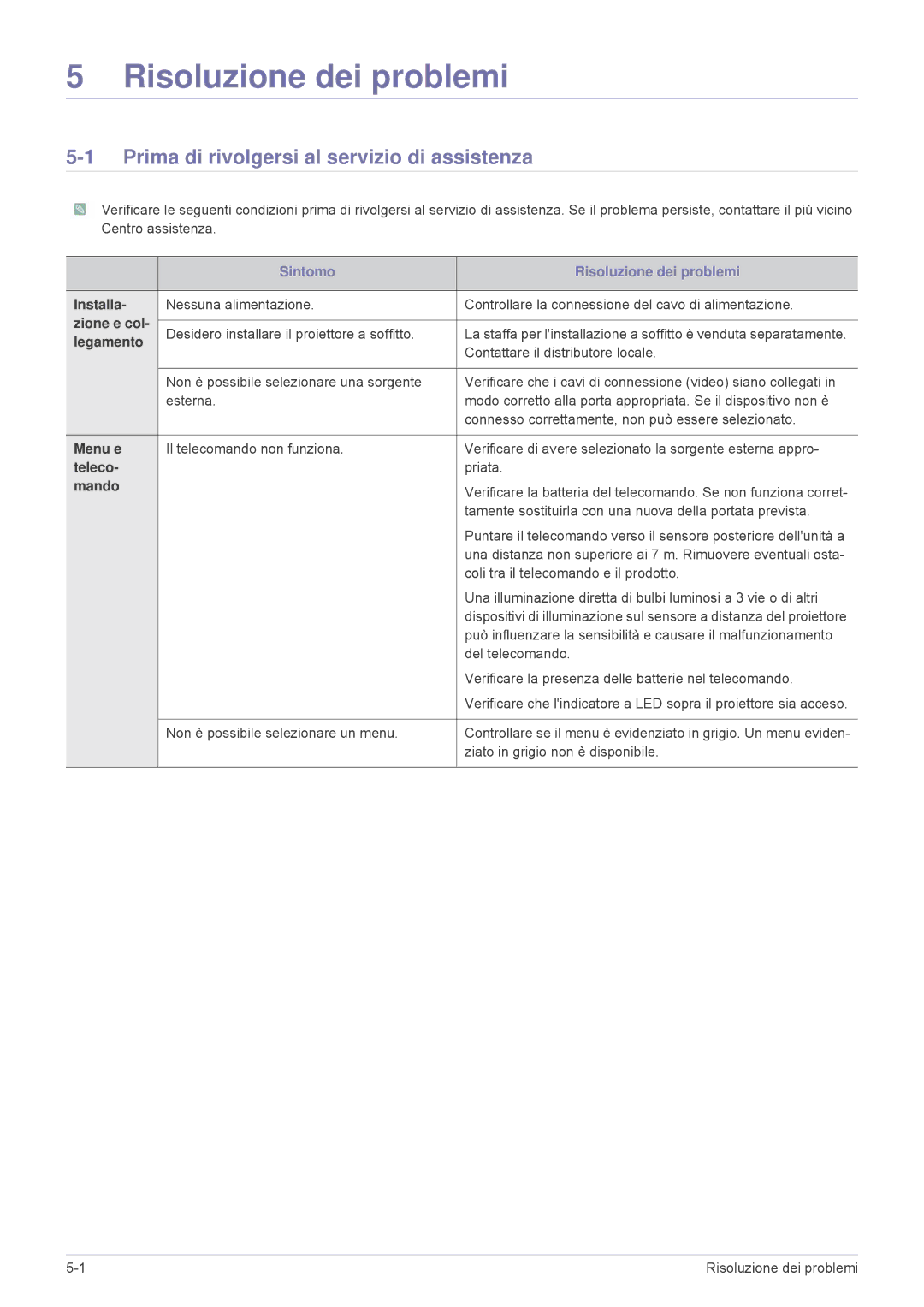 Samsung SPP410MEX/EN, SPP410MX/EN manual Risoluzione dei problemi, Prima di rivolgersi al servizio di assistenza 