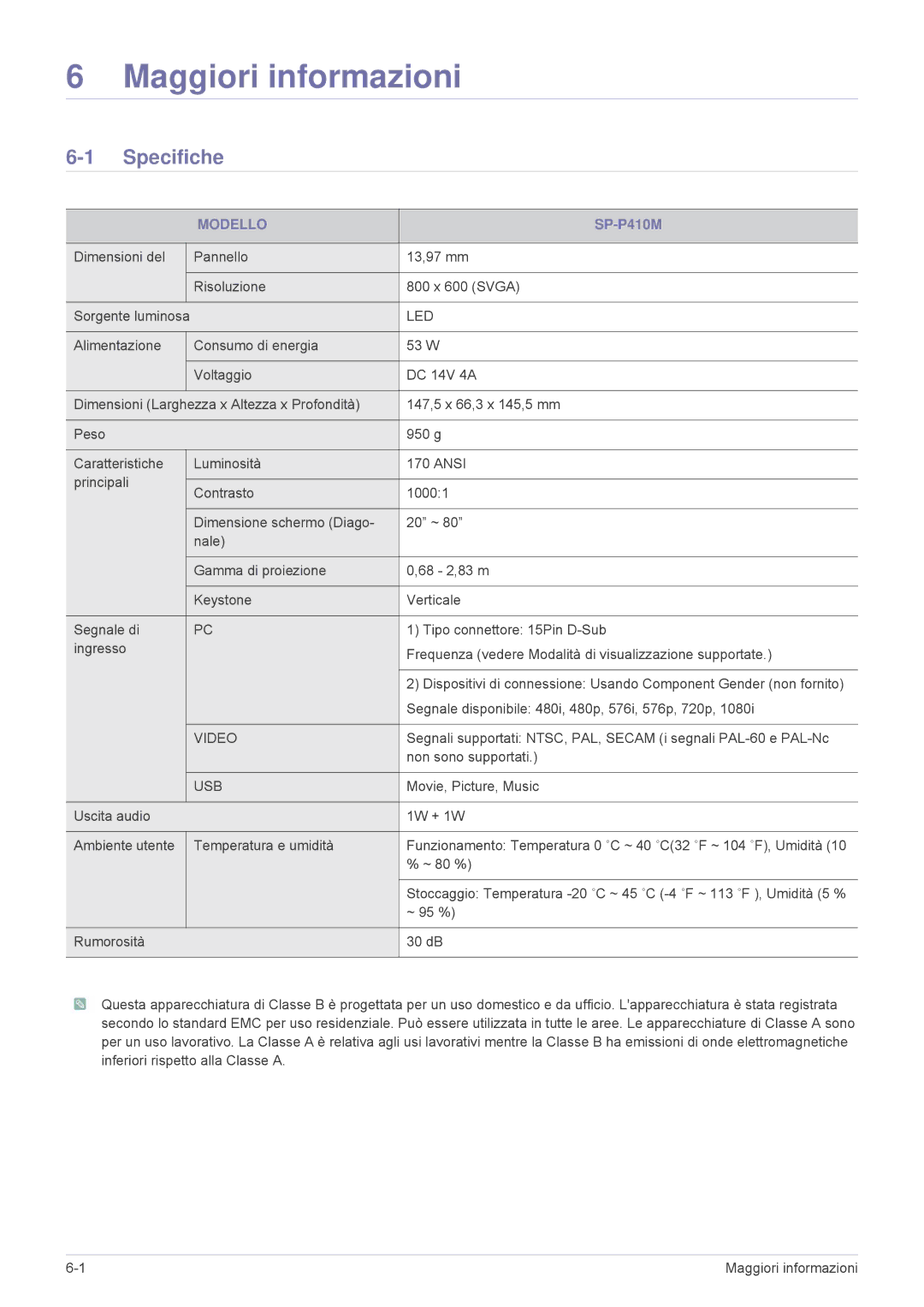 Samsung SPP410MEX/EN, SPP410MX/EN manual Maggiori informazioni, Specifiche, Modello 