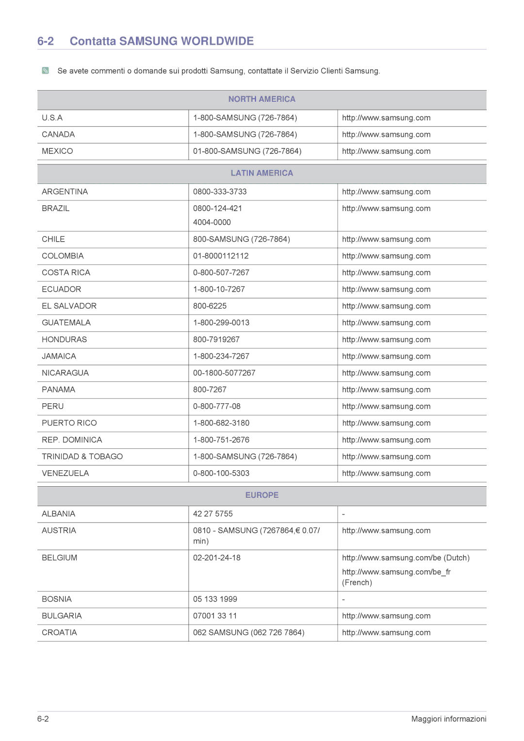 Samsung SPP410MEX/EN, SPP410MX/EN manual Contatta Samsung Worldwide, North America, Latin America, Europe 