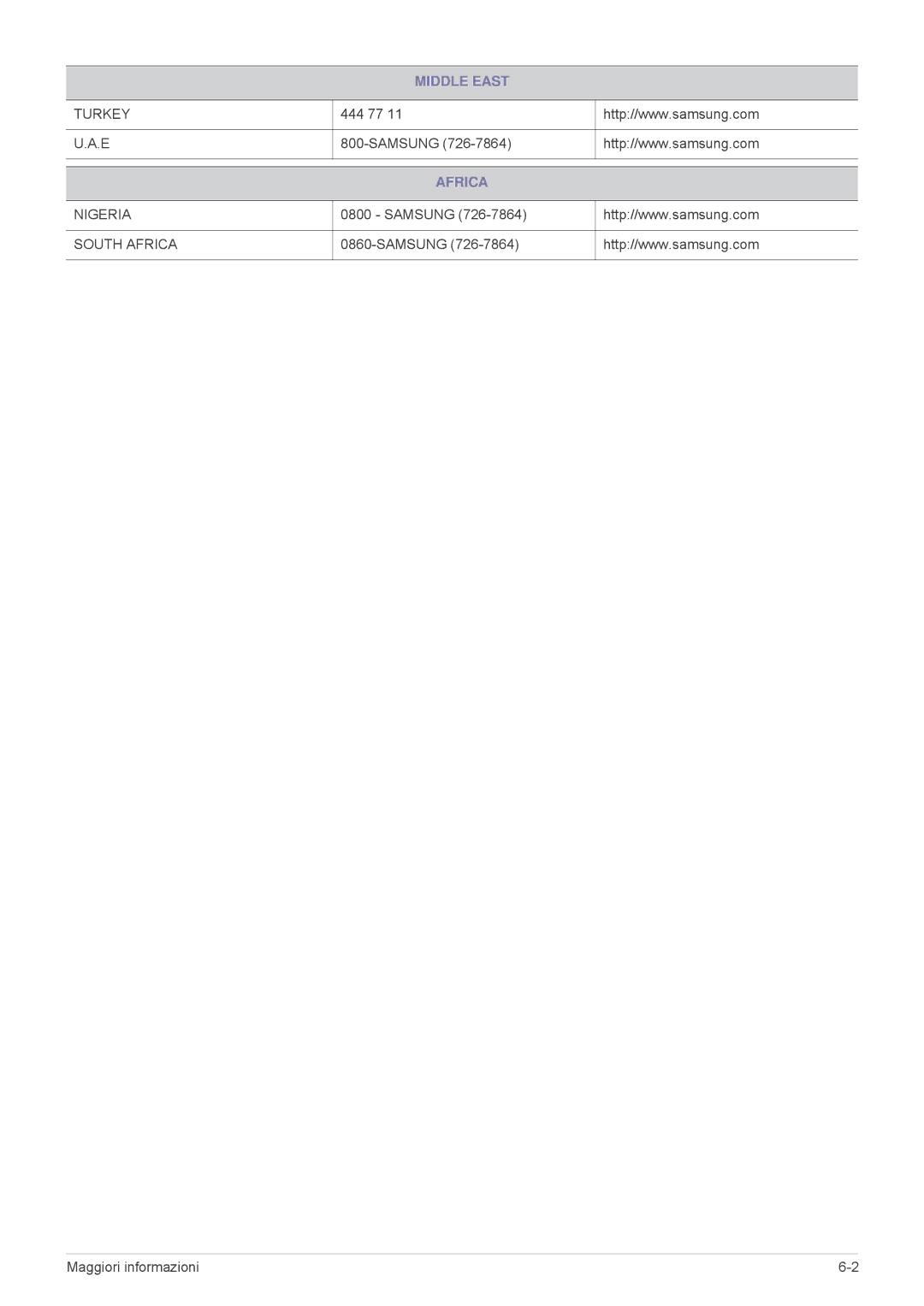 Samsung SPP410MX/EN, SPP410MEX/EN manual Africa 