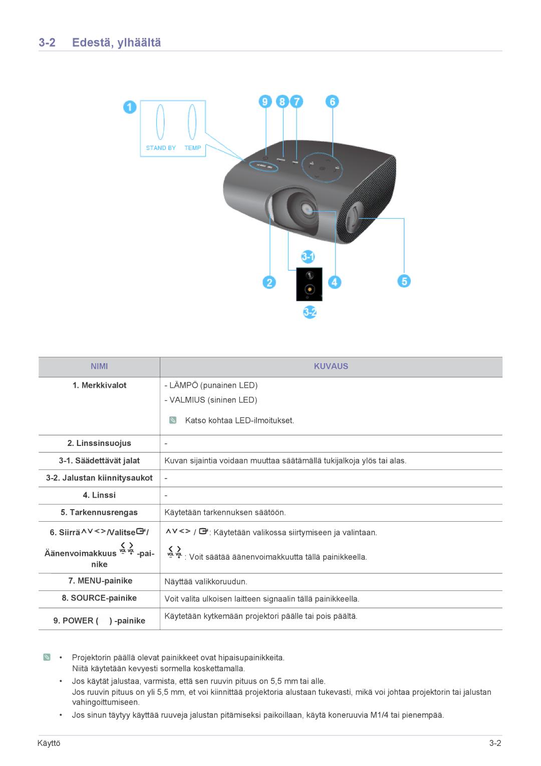 Samsung SPP410MX/EN, SPP410MEX/EN manual Edestä, ylhäältä, Nimi Kuvaus 