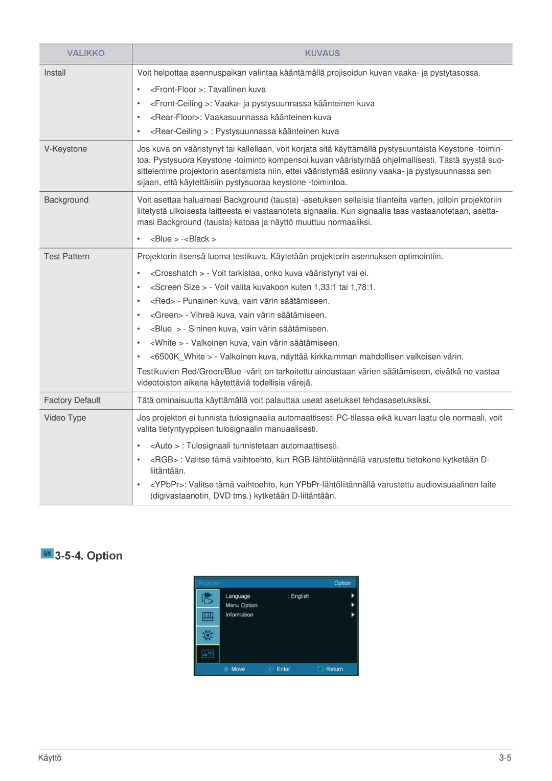 Samsung SPP410MX/EN, SPP410MEX/EN manual Option 