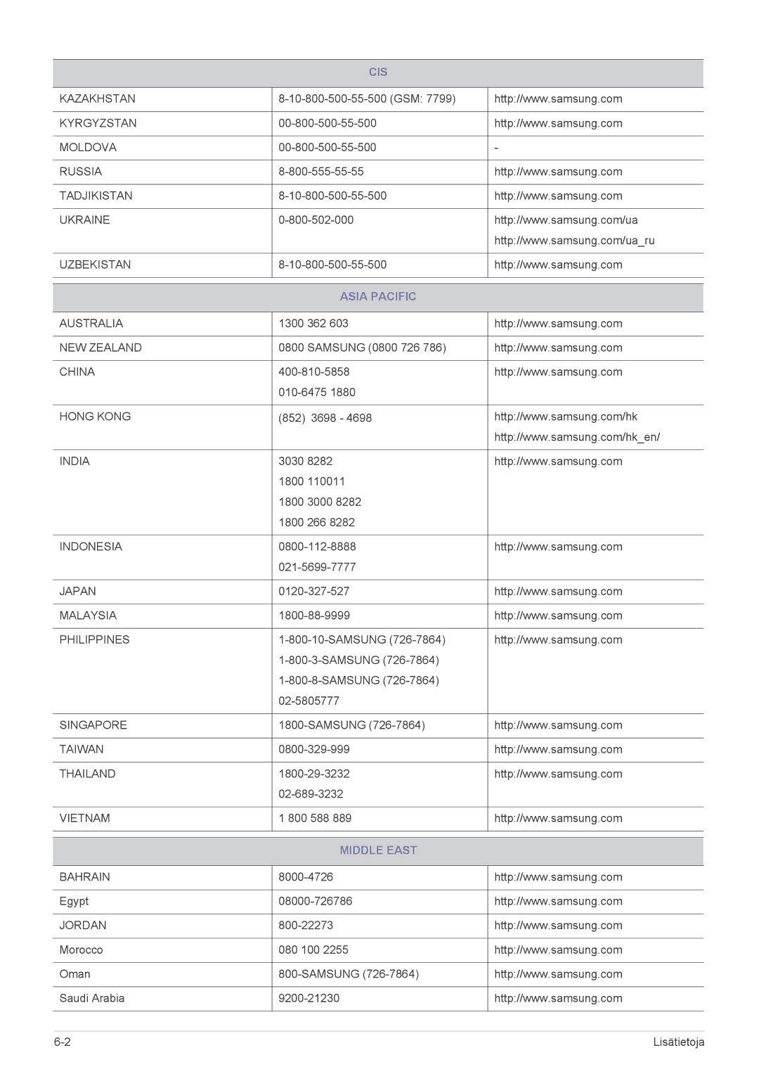 Samsung SPP410MEX/EN, SPP410MX/EN manual Asia Pacific, Middle East 