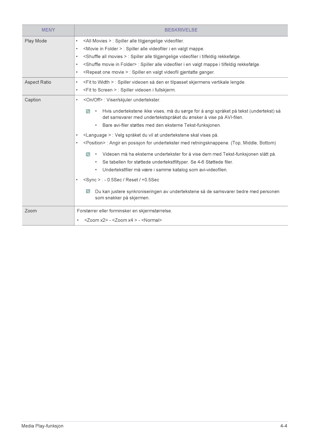 Samsung SPP410MX/EN, SPP410MEX/EN manual Meny Beskrivelse 