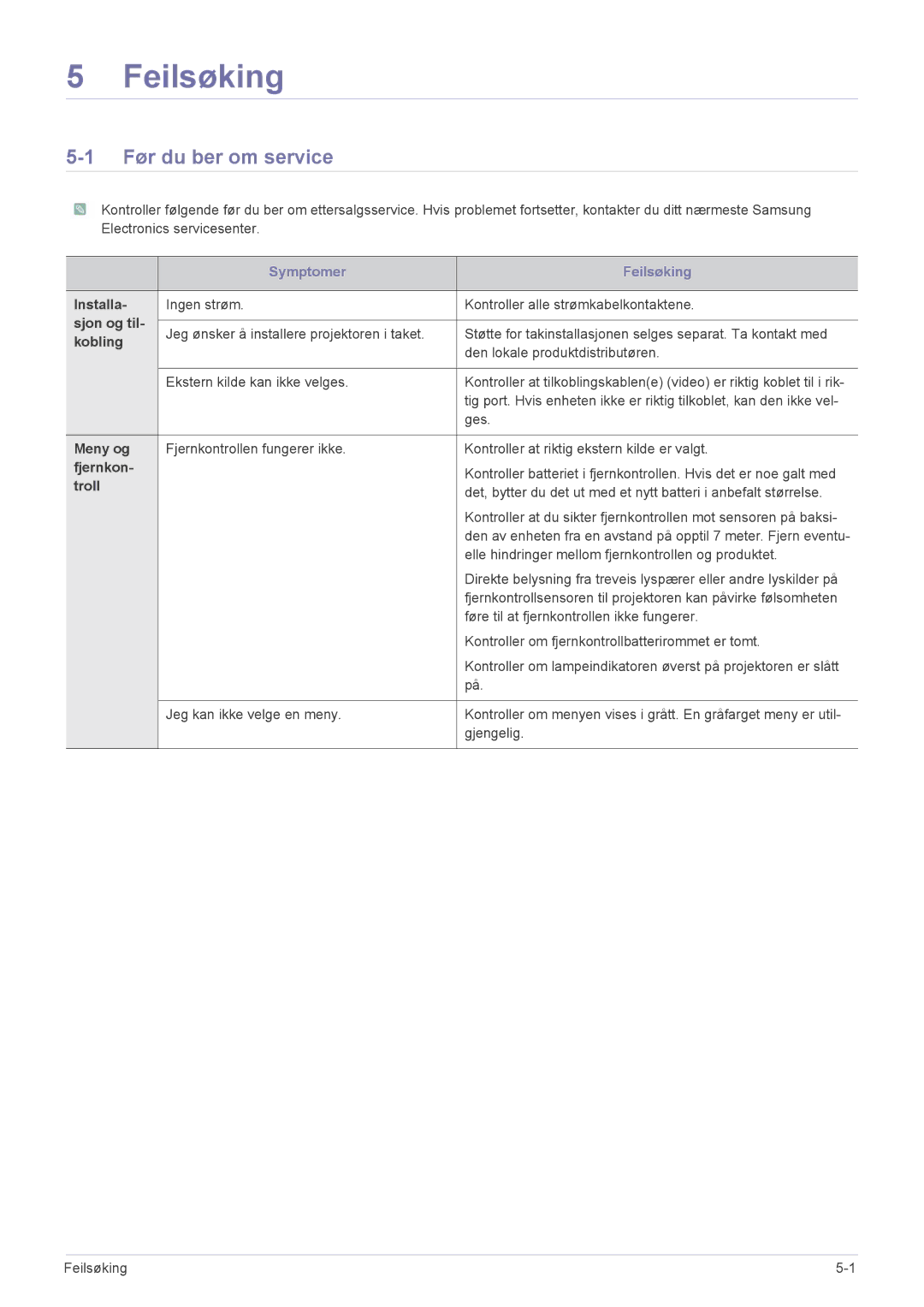 Samsung SPP410MX/EN, SPP410MEX/EN manual Feilsøking, Før du ber om service 