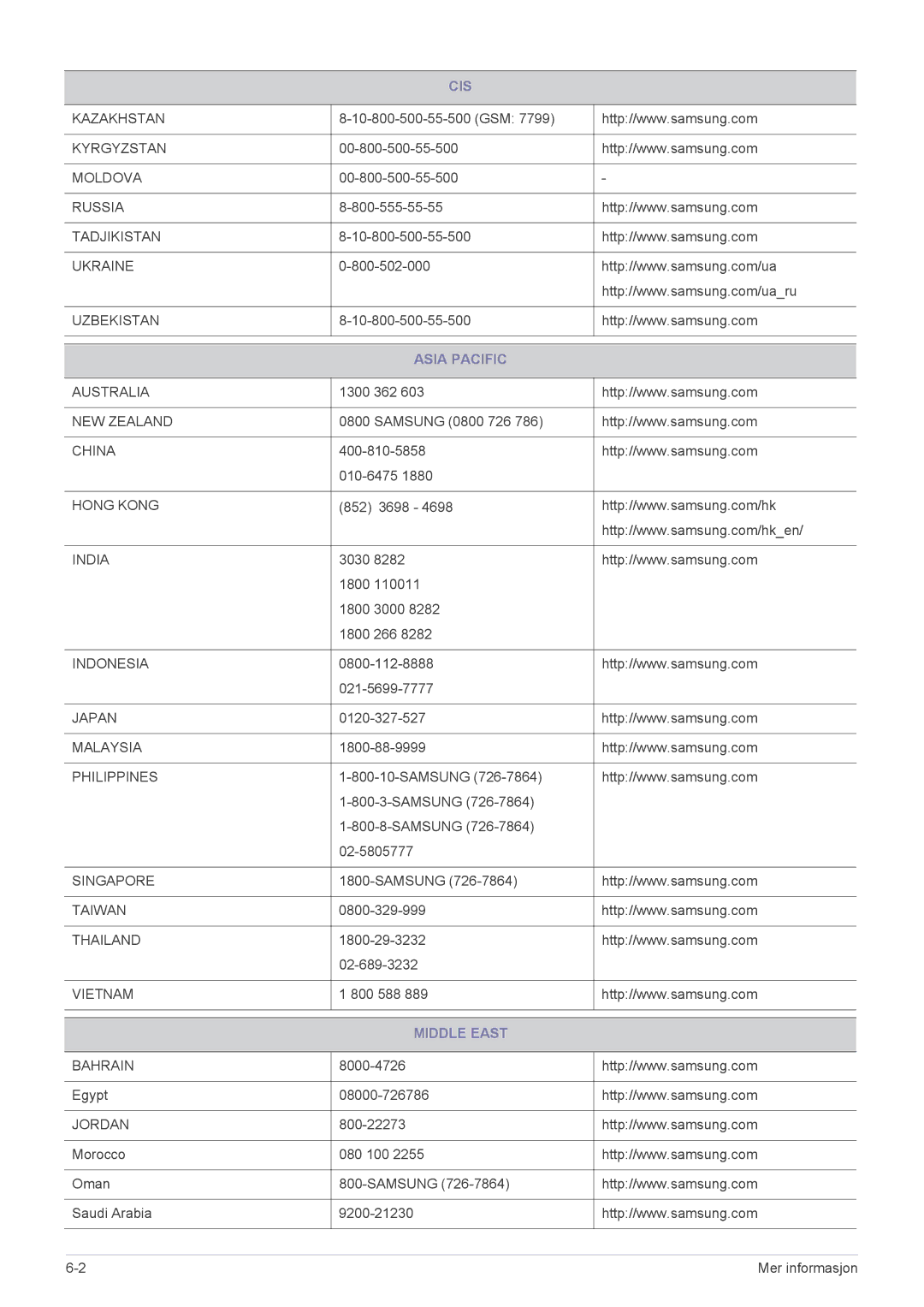 Samsung SPP410MEX/EN, SPP410MX/EN manual Asia Pacific, Middle East 