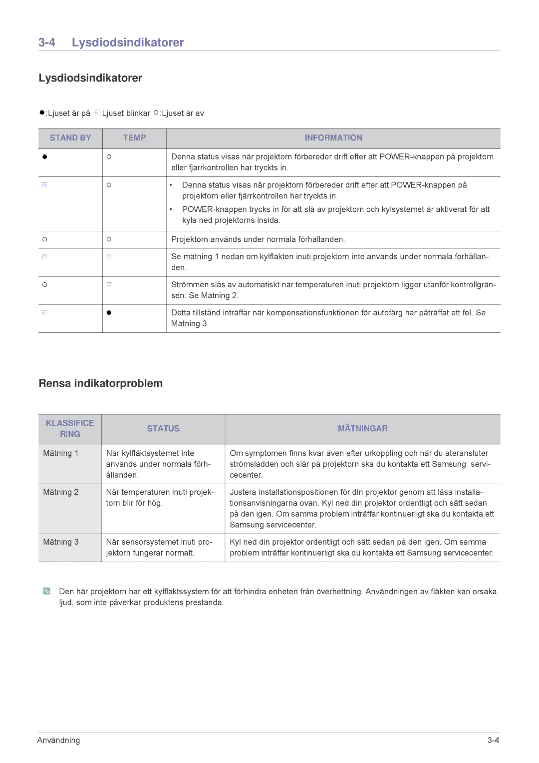 Samsung SPP410MX/EN, SPP410MEX/EN manual Lysdiodsindikatorer, Rensa indikatorproblem, Stand by Temp Information 