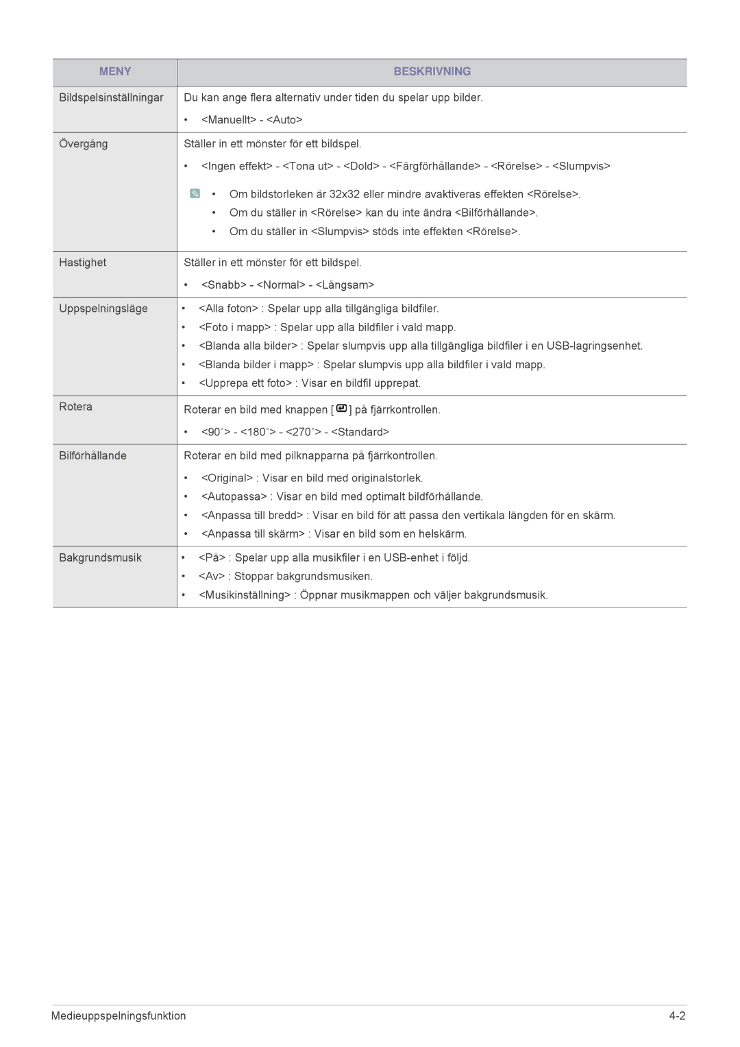 Samsung SPP410MX/EN, SPP410MEX/EN manual Meny Beskrivning 