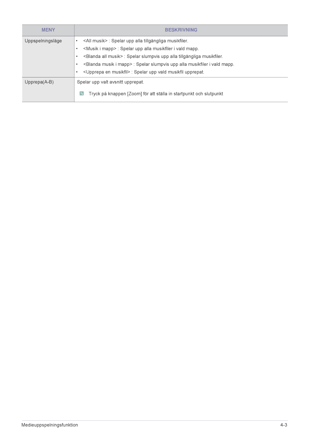 Samsung SPP410MX/EN, SPP410MEX/EN manual Meny Beskrivning 