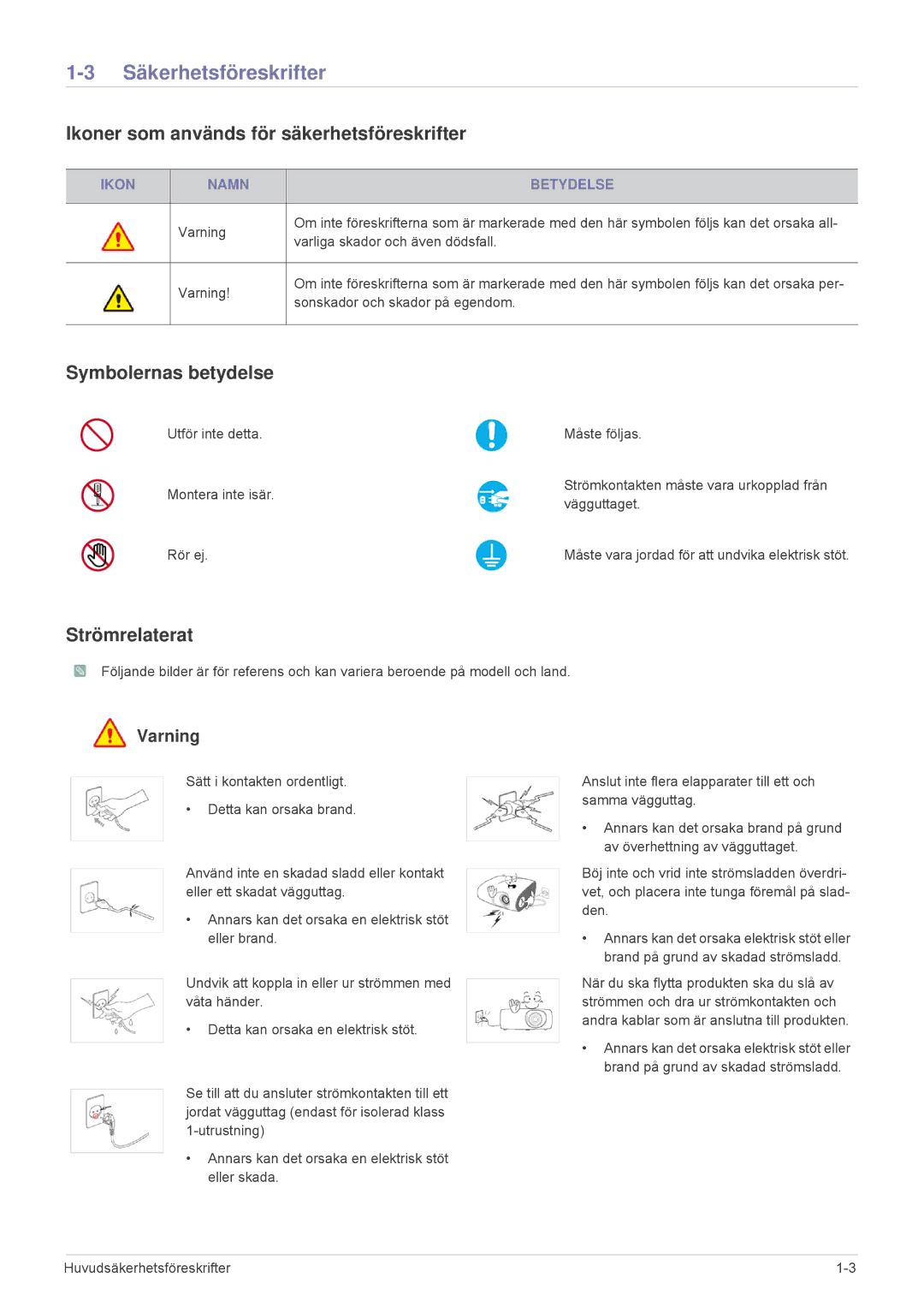 Samsung SPP410MX/EN manual Säkerhetsföreskrifter, Ikoner som används för säkerhetsföreskrifter, Symbolernas betydelse 