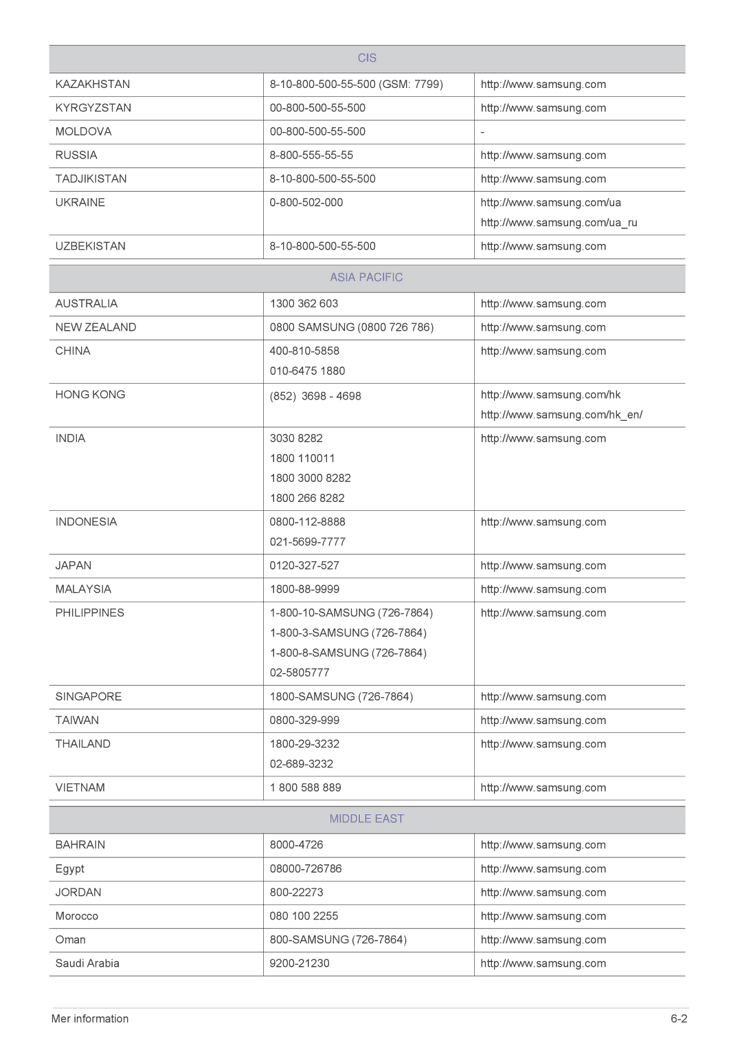 Samsung SPP410MX/EN, SPP410MEX/EN manual Asia Pacific, Middle East 