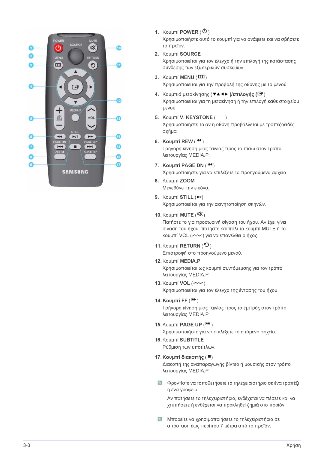 Samsung SPP410MX/EN, SPP410MEX/EN manual Κουμπί V. Keystone 