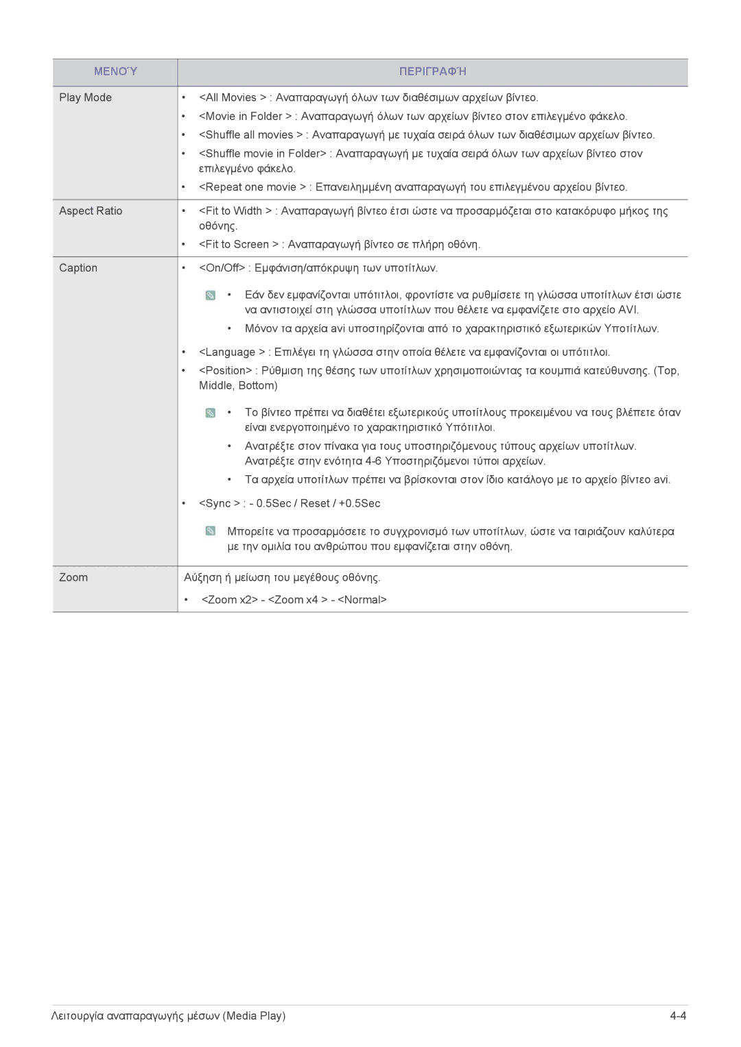 Samsung SPP410MX/EN, SPP410MEX/EN manual Μενού Περιγραφή 