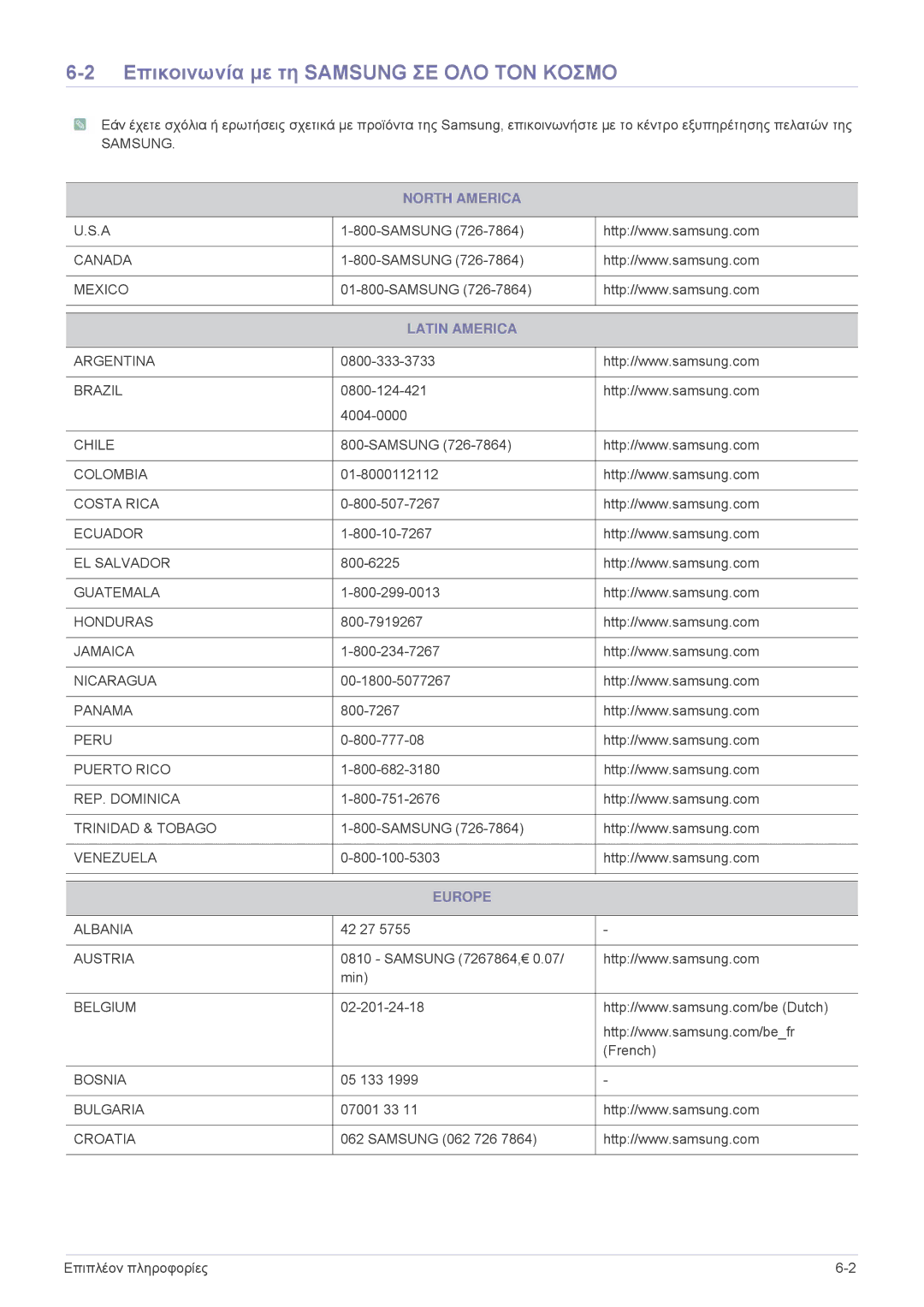 Samsung SPP410MX/EN, SPP410MEX/EN manual Επικοινωνία με τη Samsung ΣΕ ΟΛΟ ΤΟΝ Κοσμο, North America, Latin America, Europe 