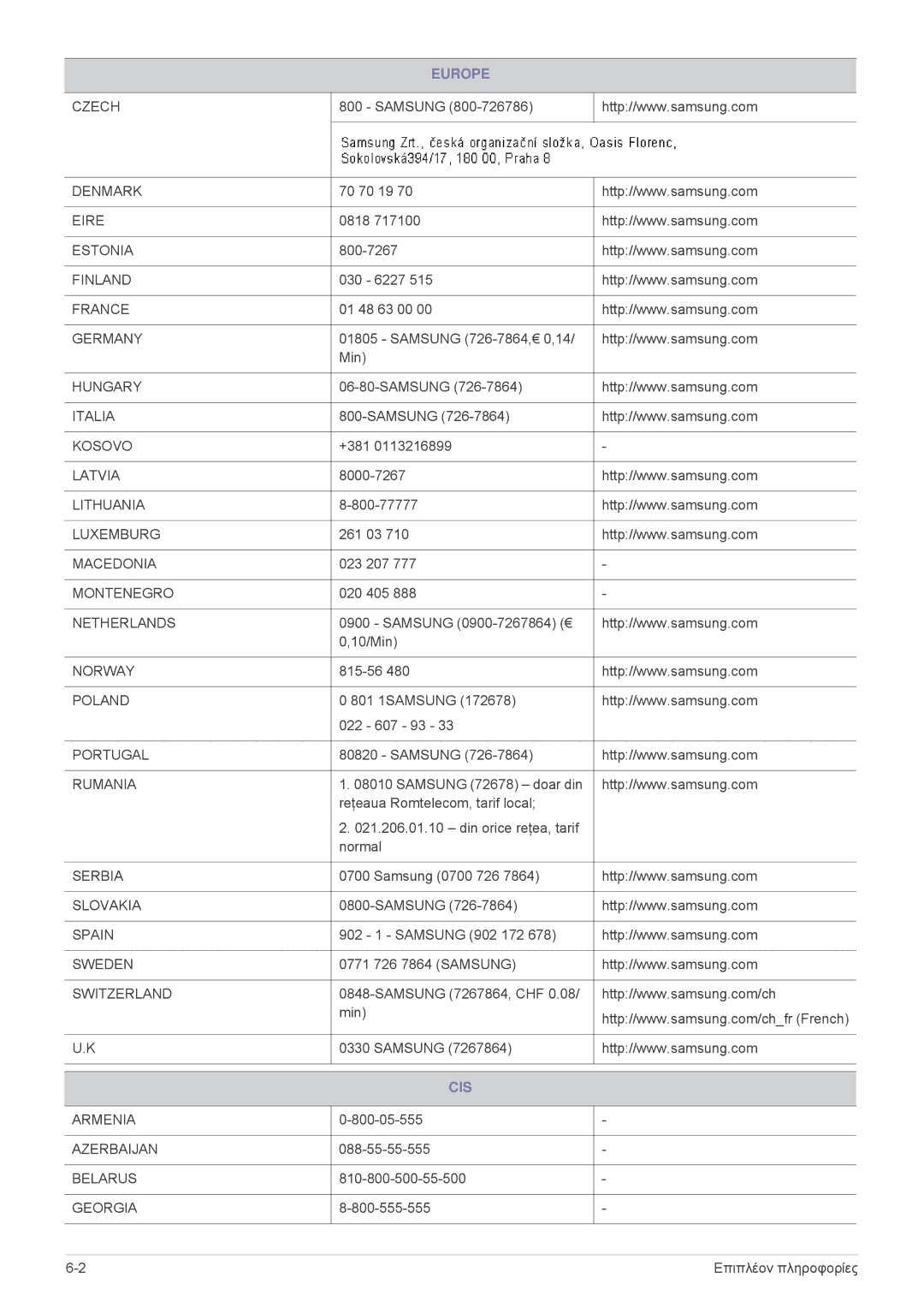 Samsung SPP410MEX/EN, SPP410MX/EN manual Cis 