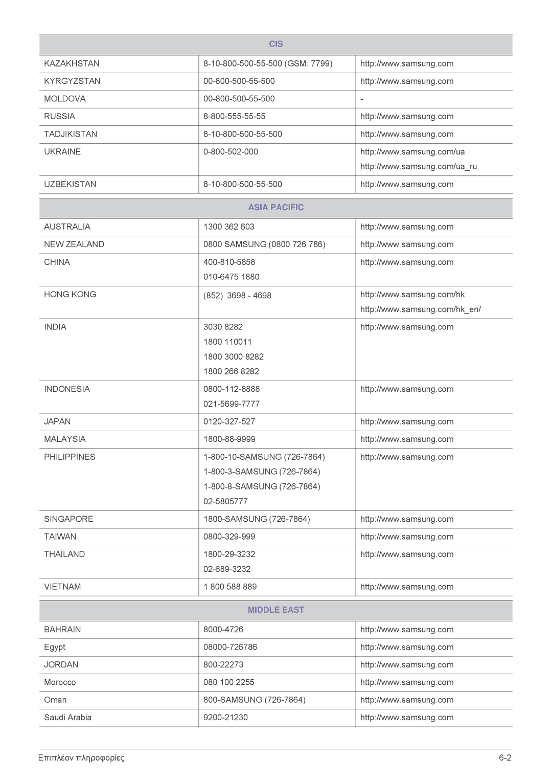 Samsung SPP410MX/EN, SPP410MEX/EN manual Asia Pacific, Middle East 