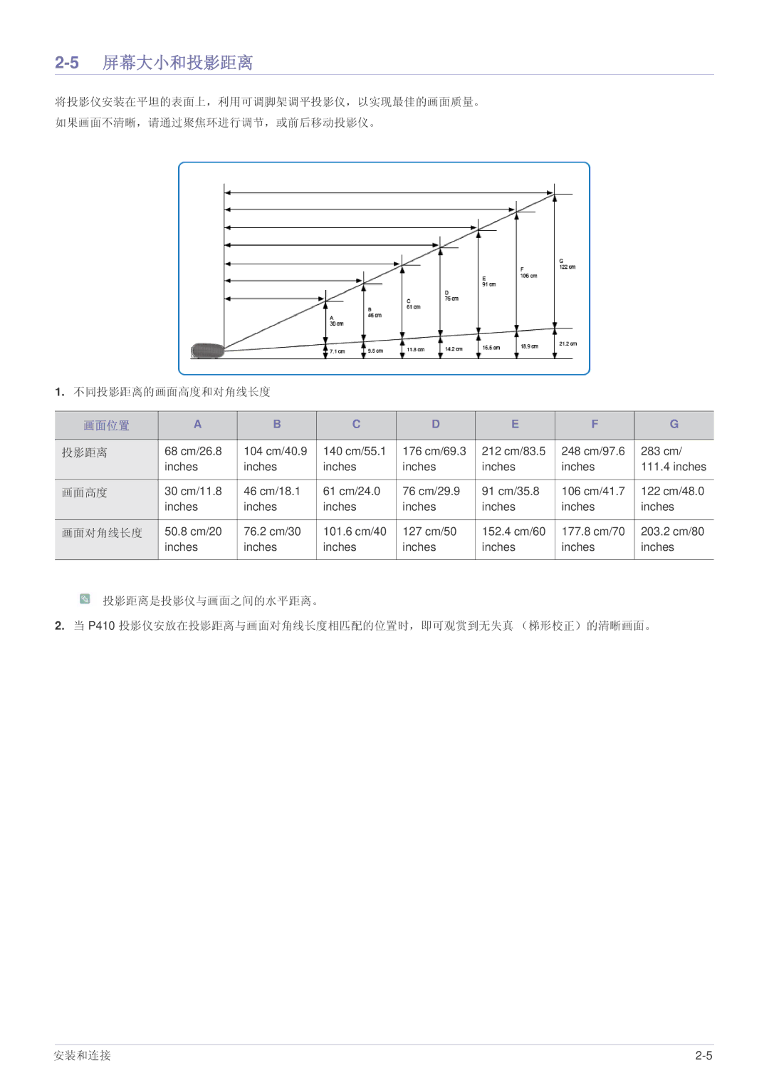 Samsung SPP410MX/EN, SPP410MEX/EN manual 5屏幕大小和投影距离, 画面位置 