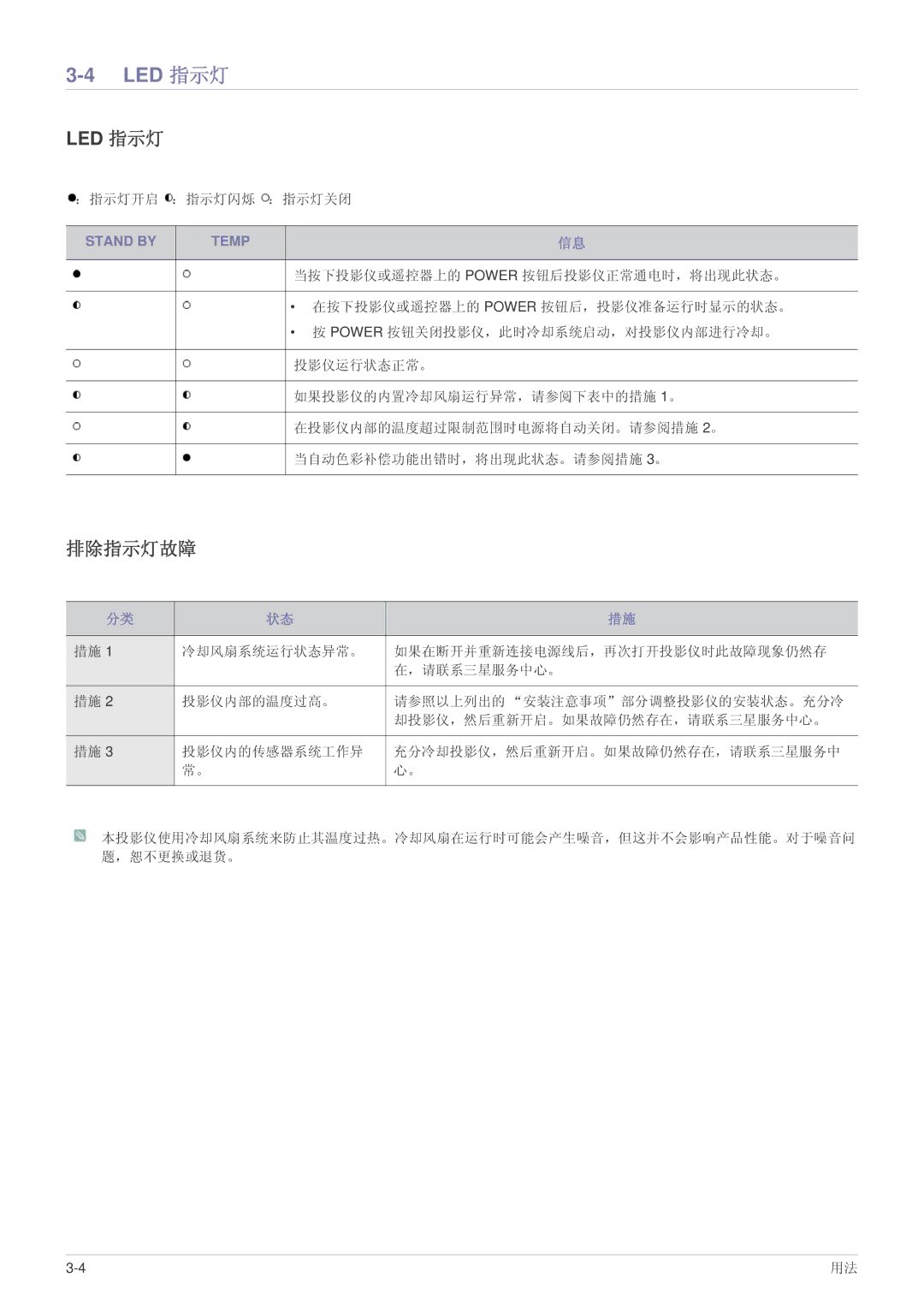 Samsung SPP410MEX/EN, SPP410MX/EN manual Led 指示灯, 排除指示灯故障 