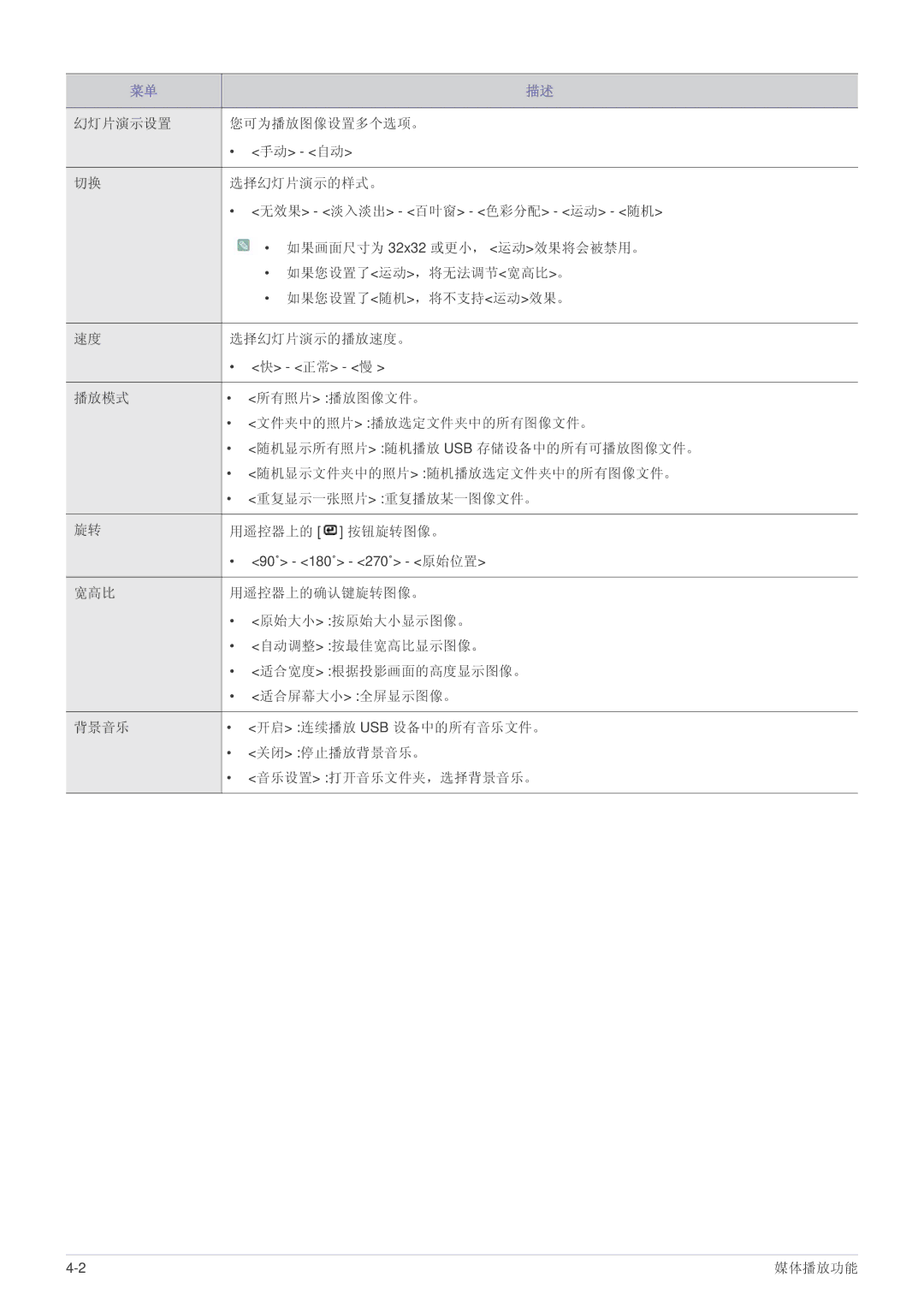 Samsung SPP410MEX/EN, SPP410MX/EN manual 幻灯片演示设置 您可为播放图像设置多个选项。 