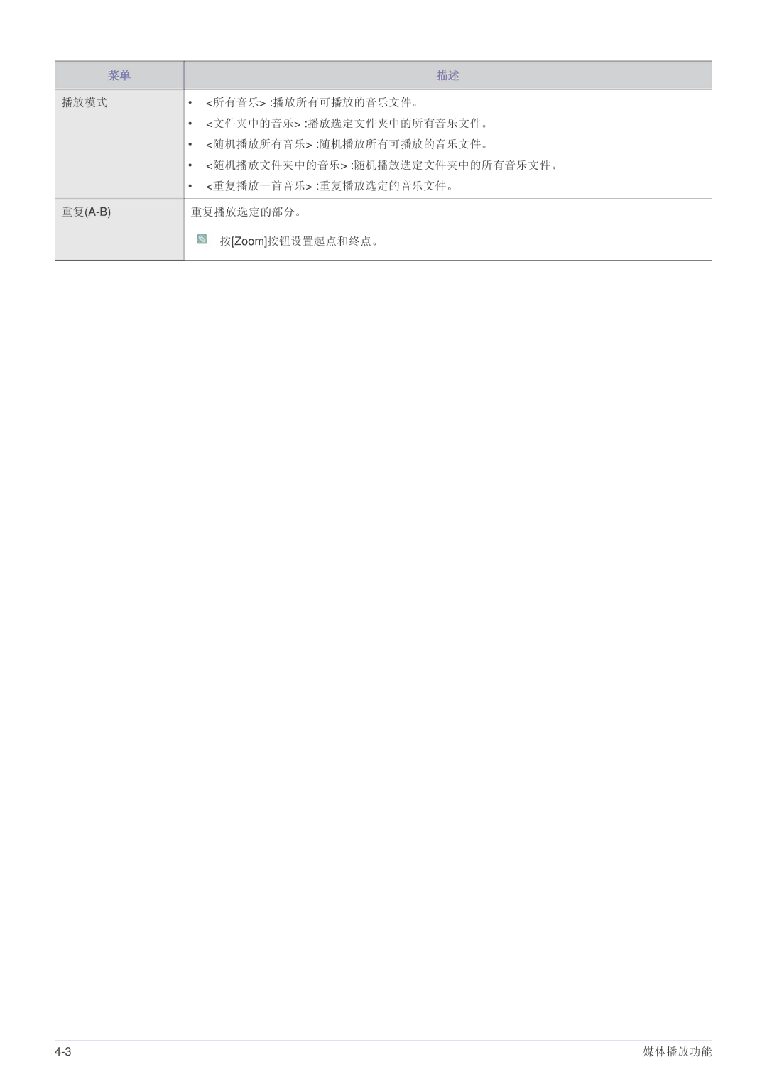 Samsung SPP410MEX/EN, SPP410MX/EN manual 重复播放选定的部分。 