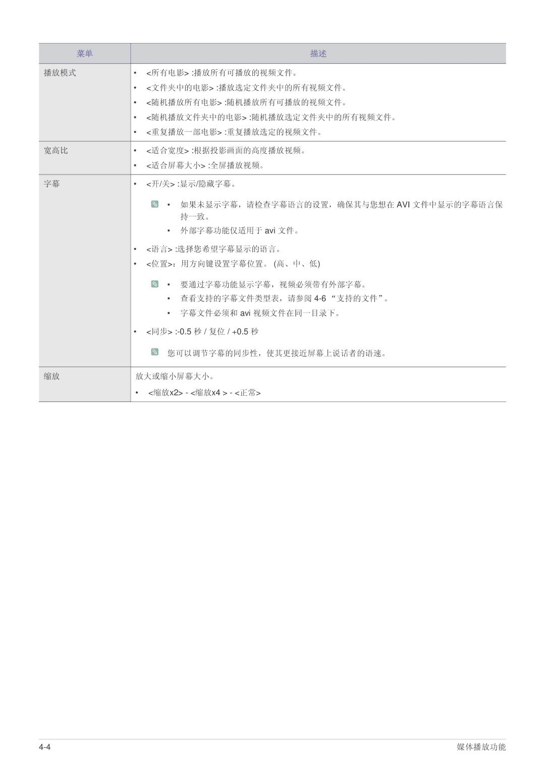 Samsung SPP410MEX/EN, SPP410MX/EN manual 您可以调节字幕的同步性，使其更接近屏幕上说话者的语速。 