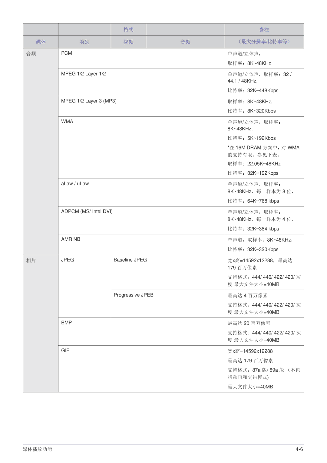 Samsung SPP410MX/EN, SPP410MEX/EN manual 单声道/立体声， 