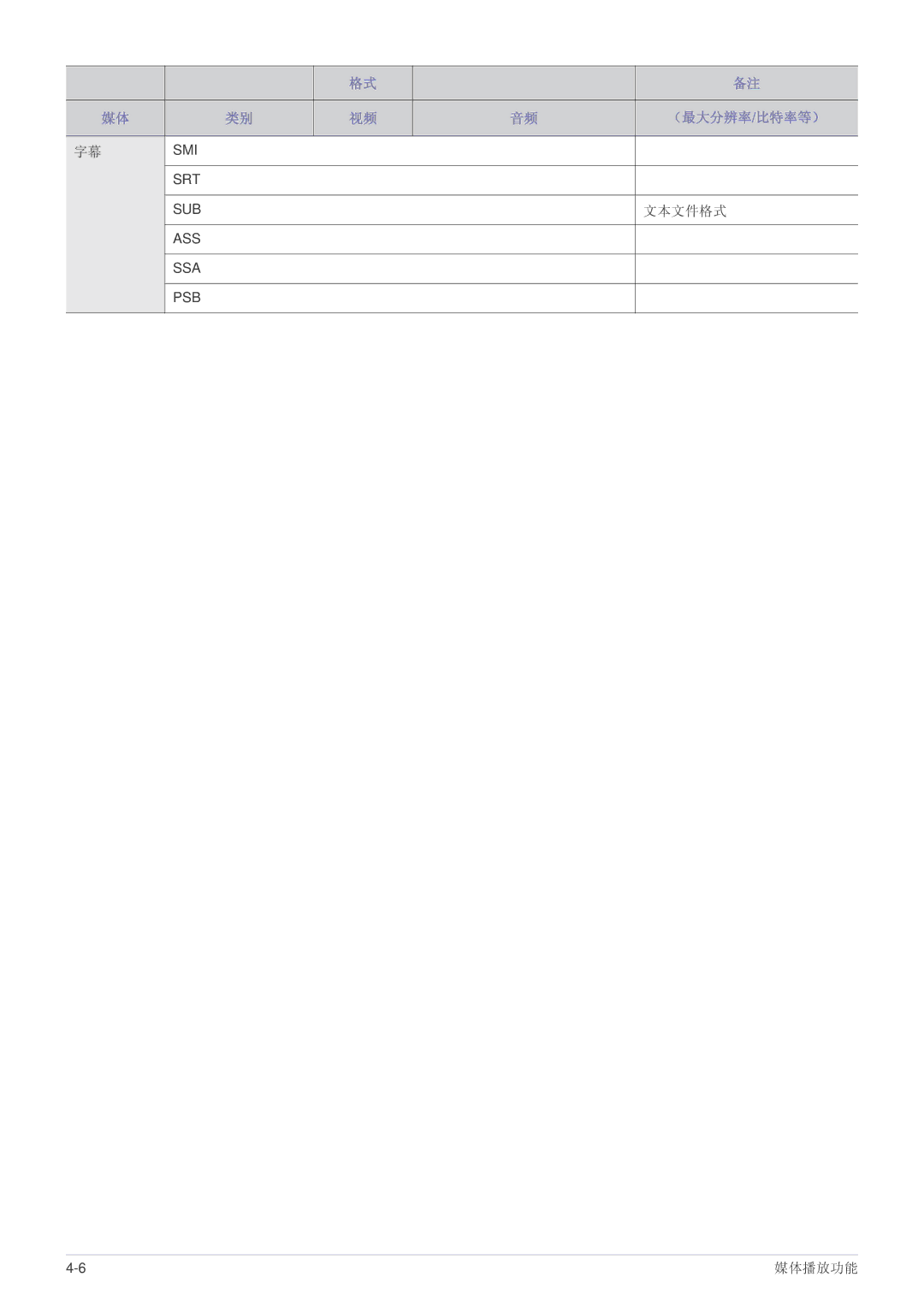 Samsung SPP410MEX/EN, SPP410MX/EN manual 文本文件格式 