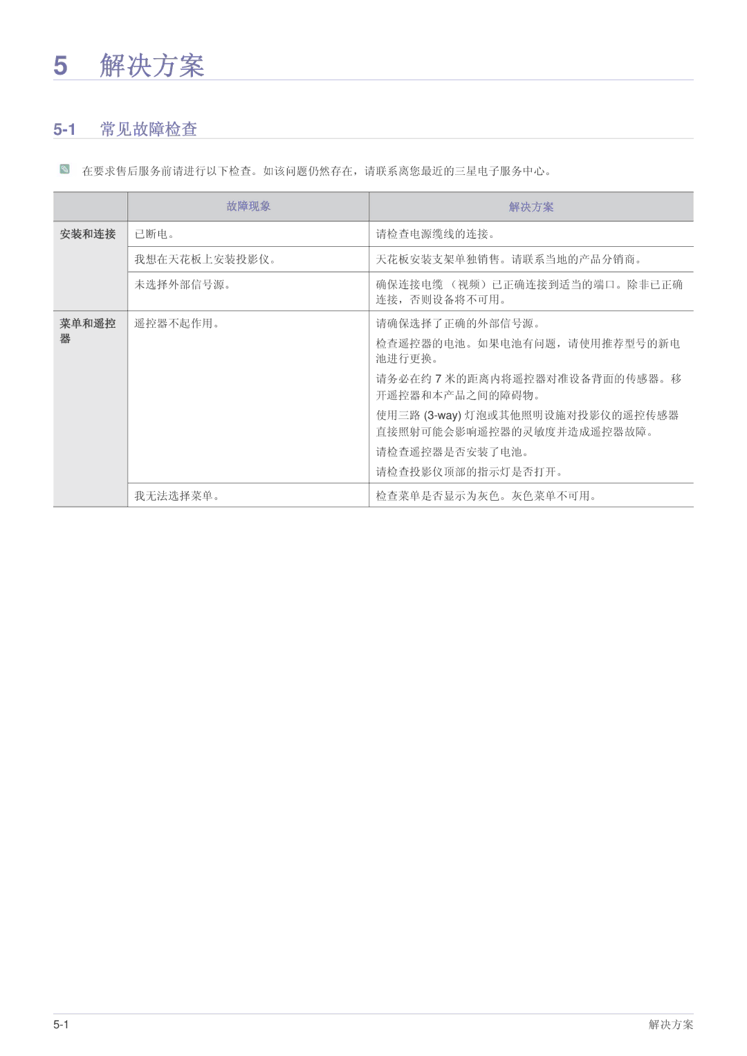 Samsung SPP410MEX/EN, SPP410MX/EN manual 解决方案, 1常见故障检查 