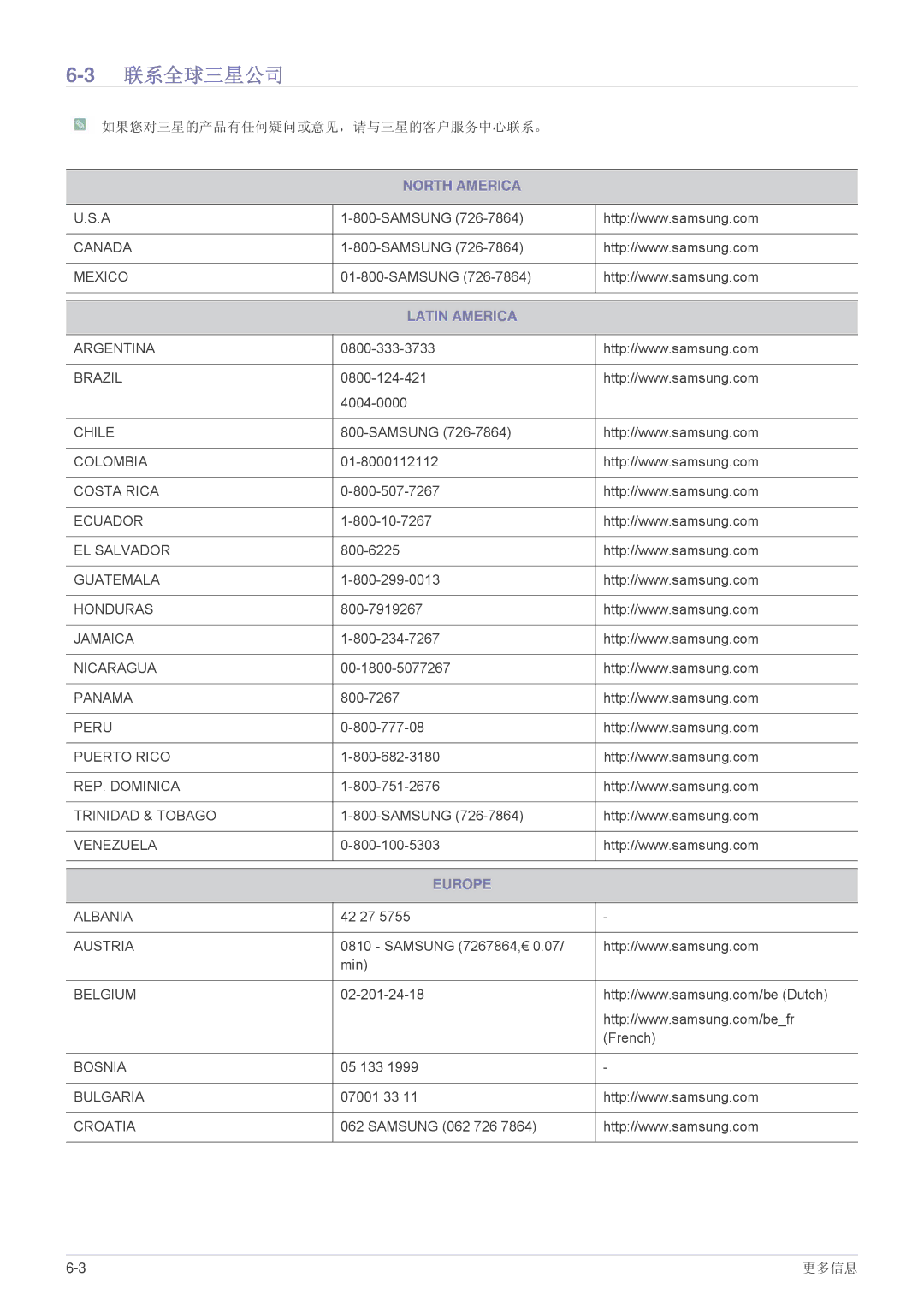 Samsung SPP410MEX/EN, SPP410MX/EN manual 3联系全球三星公司, Latin America 