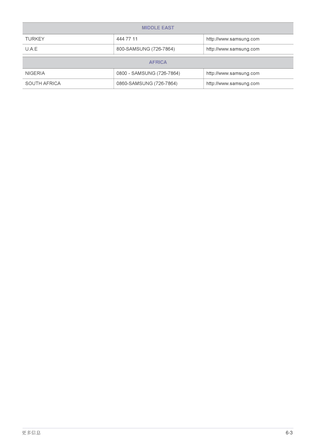 Samsung SPP410MX/EN, SPP410MEX/EN manual Africa 