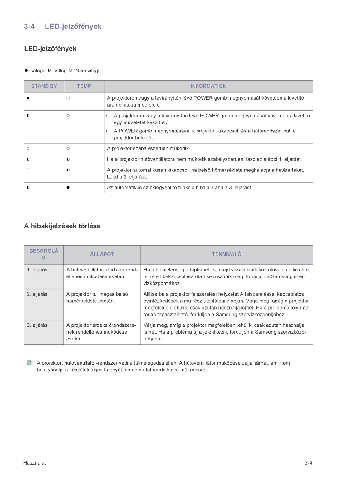 Samsung SPP410MX/EN manual LED-jelzőfények, Hibakijelzések törlése, Stand by Temp Information, Besorolá Állapot Tennivaló 