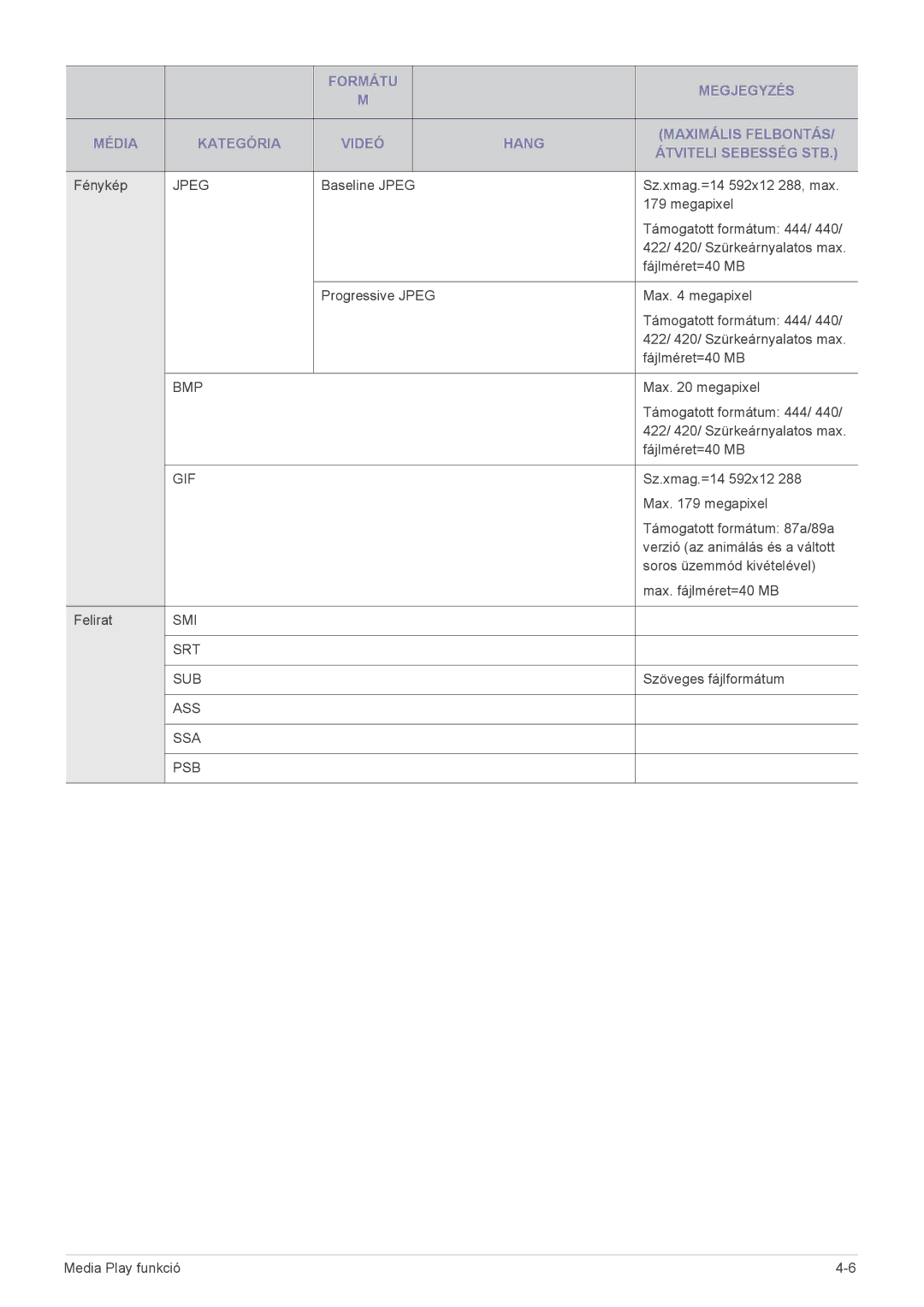 Samsung SPP410MX/EN, SPP410MEX/EN manual Bmp 