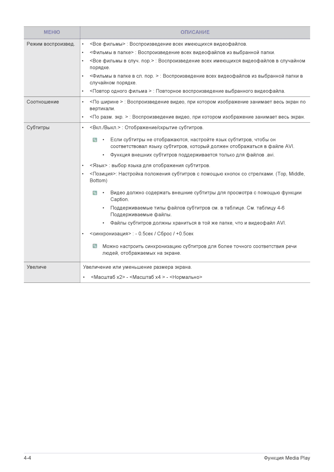 Samsung SPP410MEX/EN manual Меню Описание 