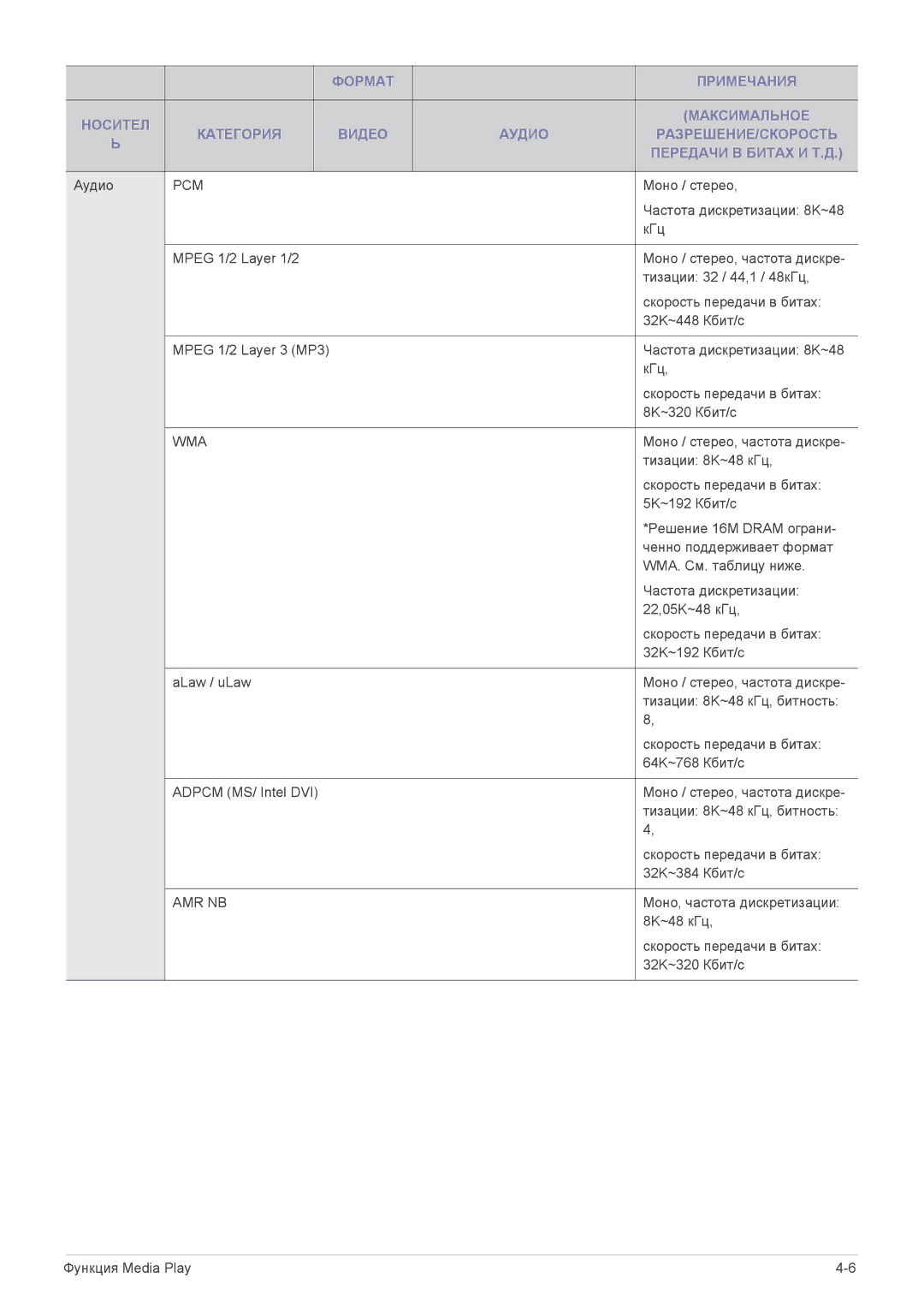 Samsung SPP410MEX/EN manual Wma 