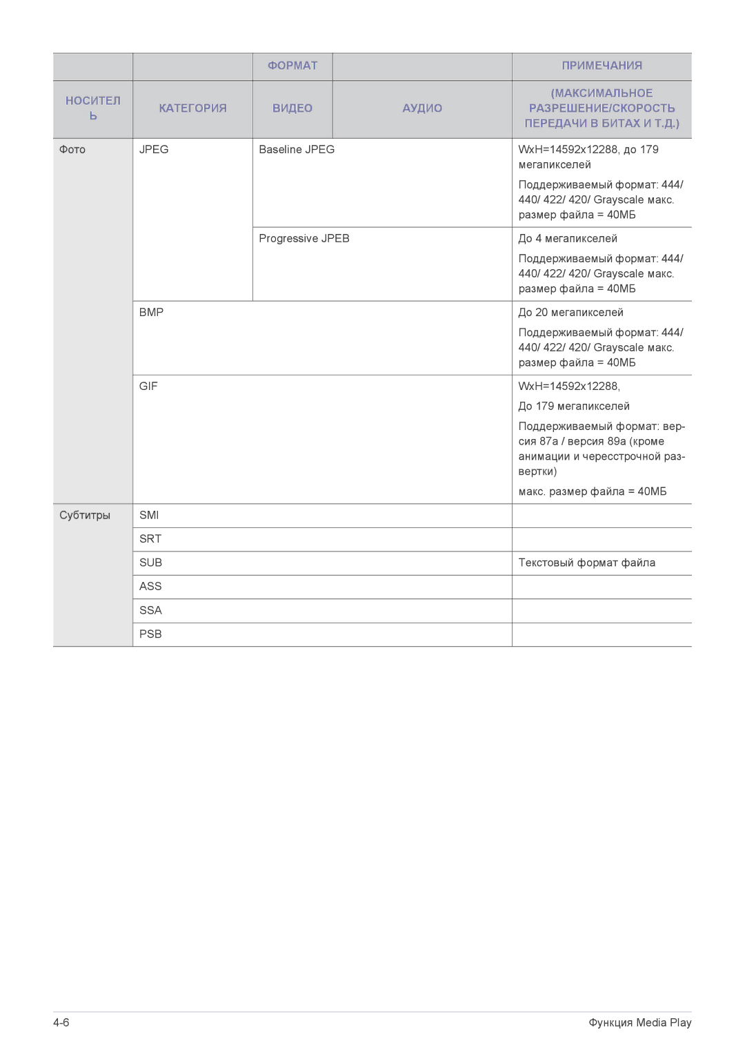 Samsung SPP410MEX/EN manual Bmp 