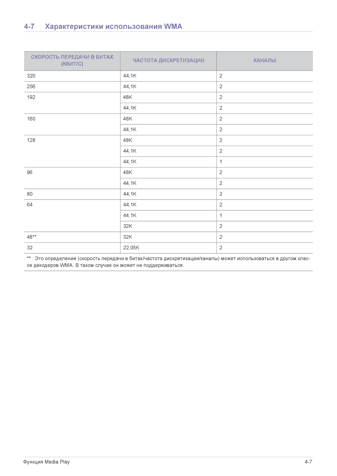 Samsung SPP410MEX/EN manual Характеристики использования WMA 