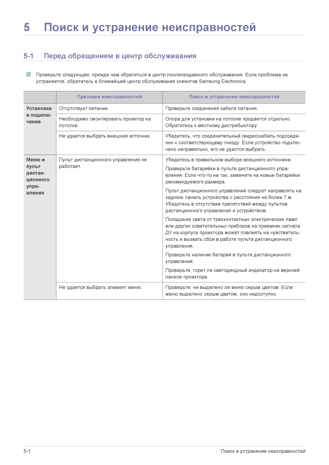 Samsung SPP410MEX/EN manual Поиск и устранение неисправностей, Перед обращением в центр обслуживания 