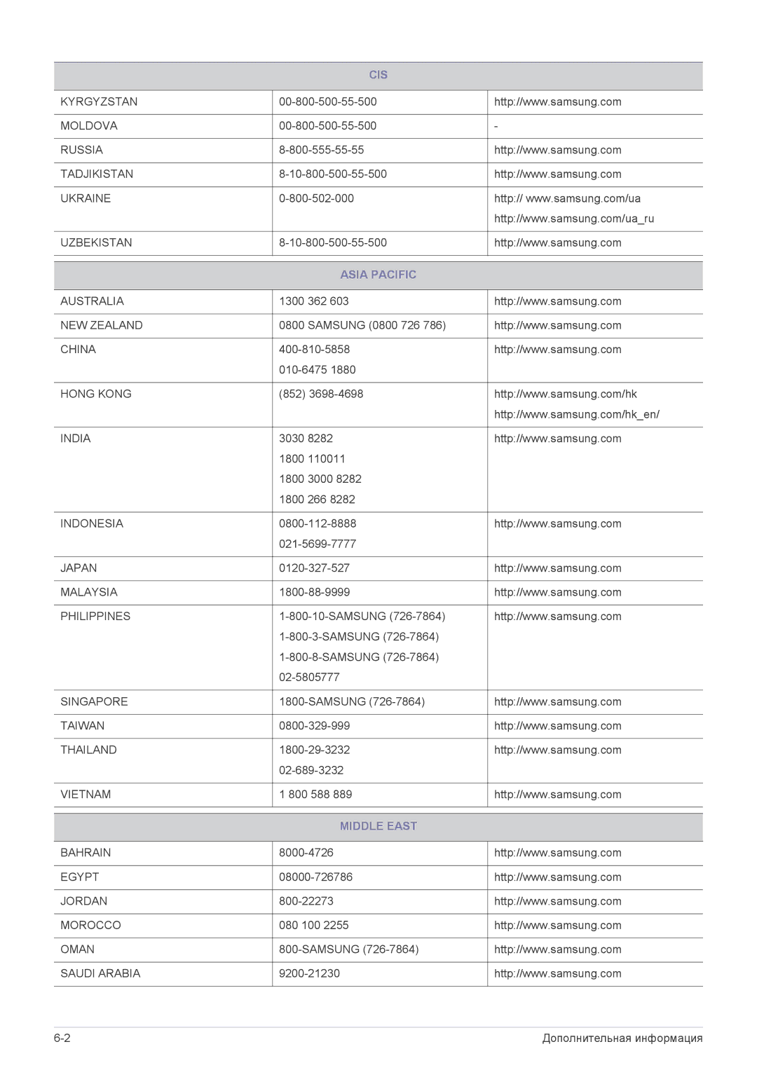 Samsung SPP410MEX/EN manual Asia Pacific, Middle East 