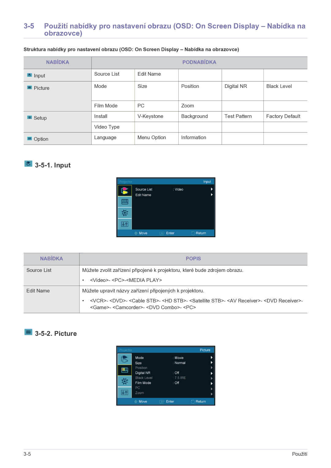 Samsung SPP410MX/EN manual Input, Picture, Nabídka Podnabídka, Nabídka Popis 